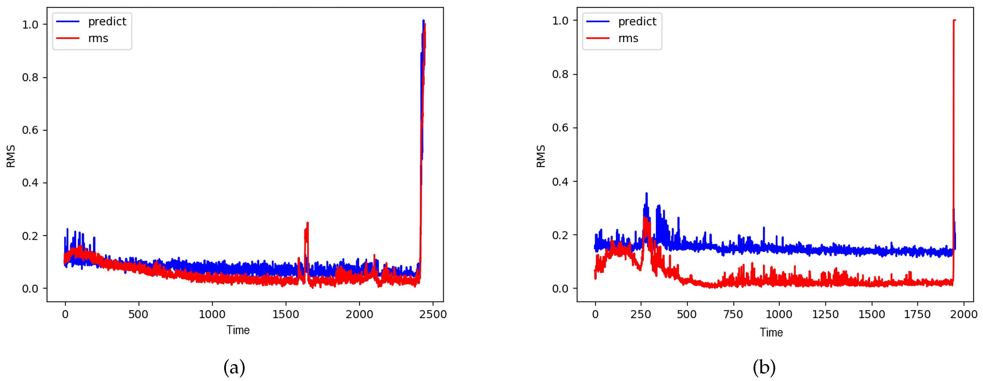 Sensors 20 05846 g015
