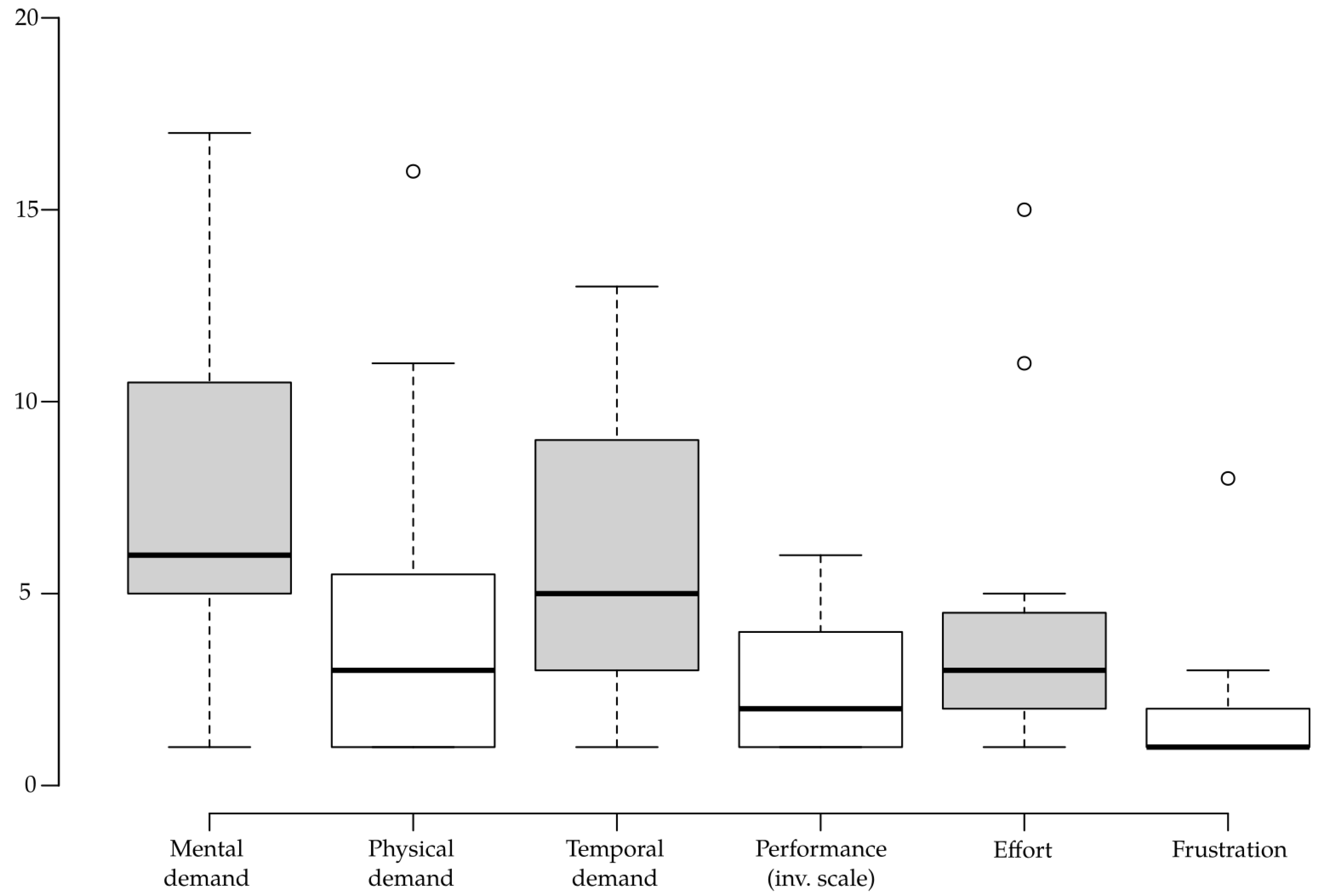 Sensors 20 05851 g006