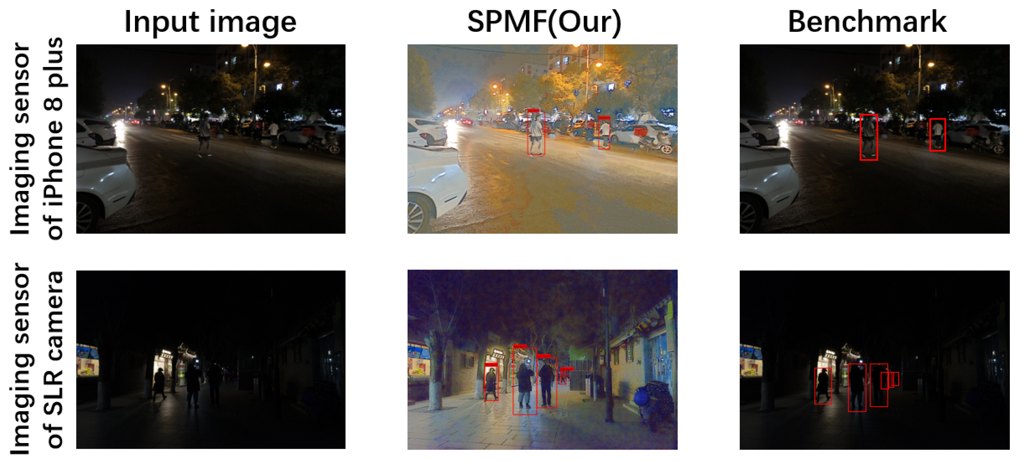 Sensors 20 05852 g008