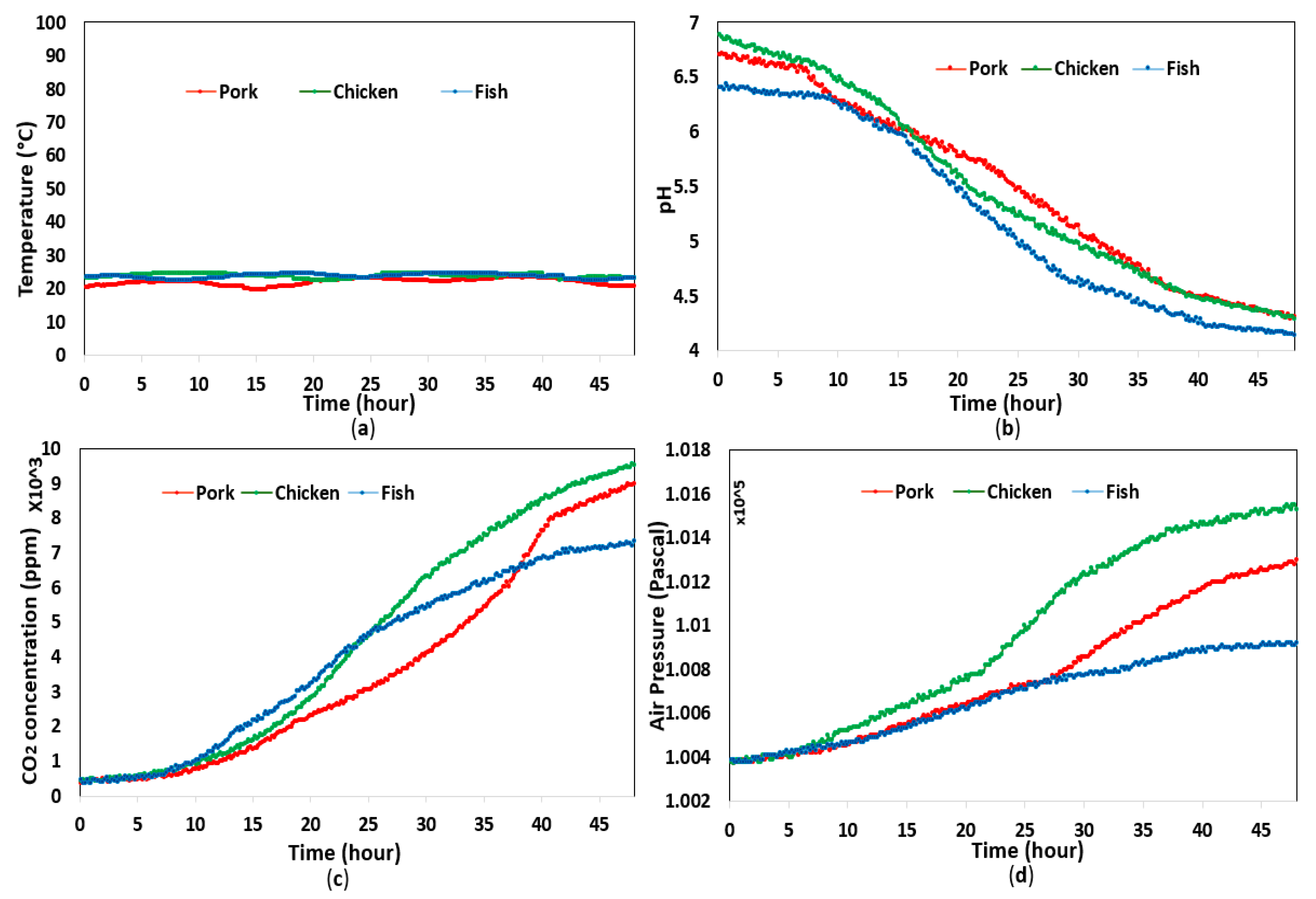 Sensors 20 05853 g003