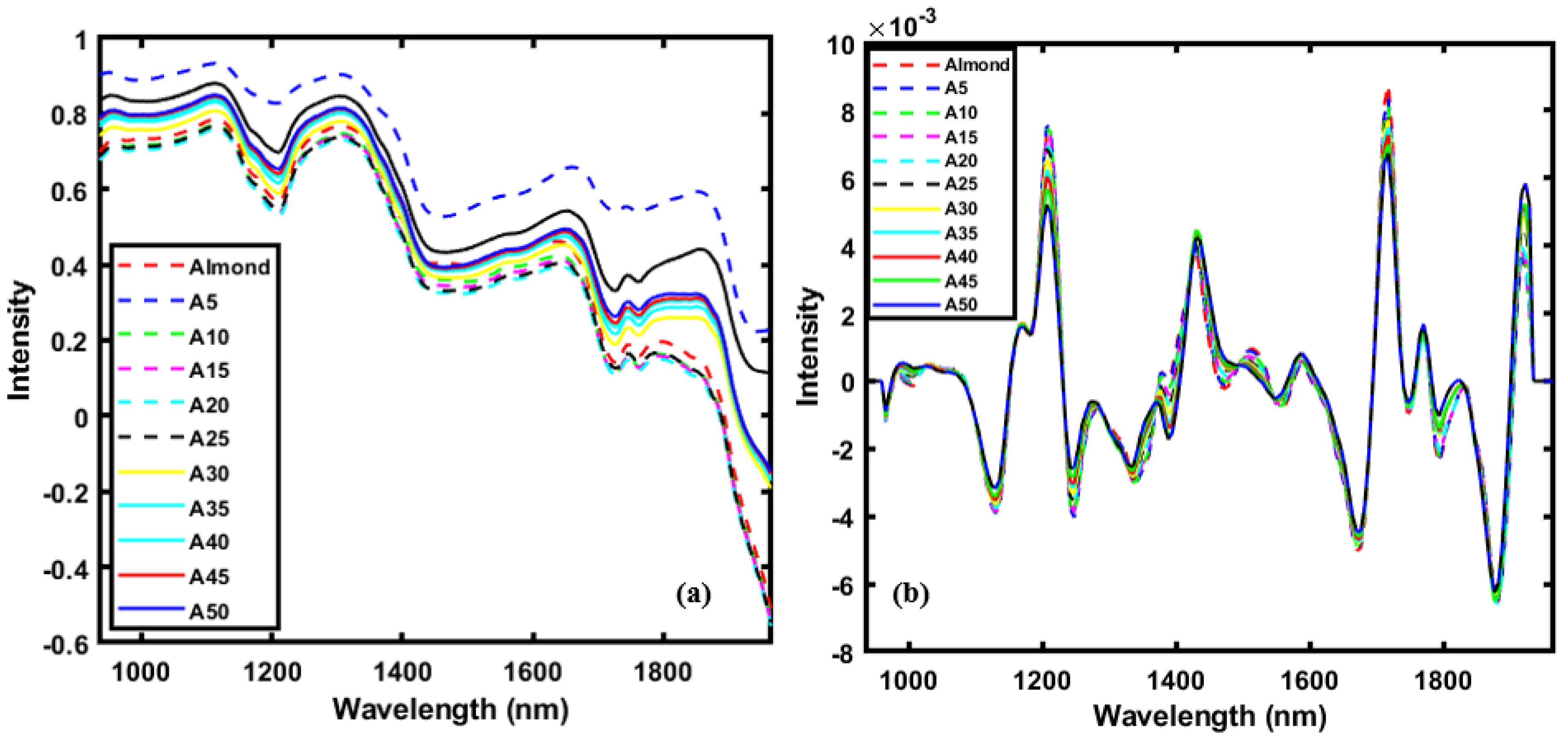 Sensors 20 05855 g003