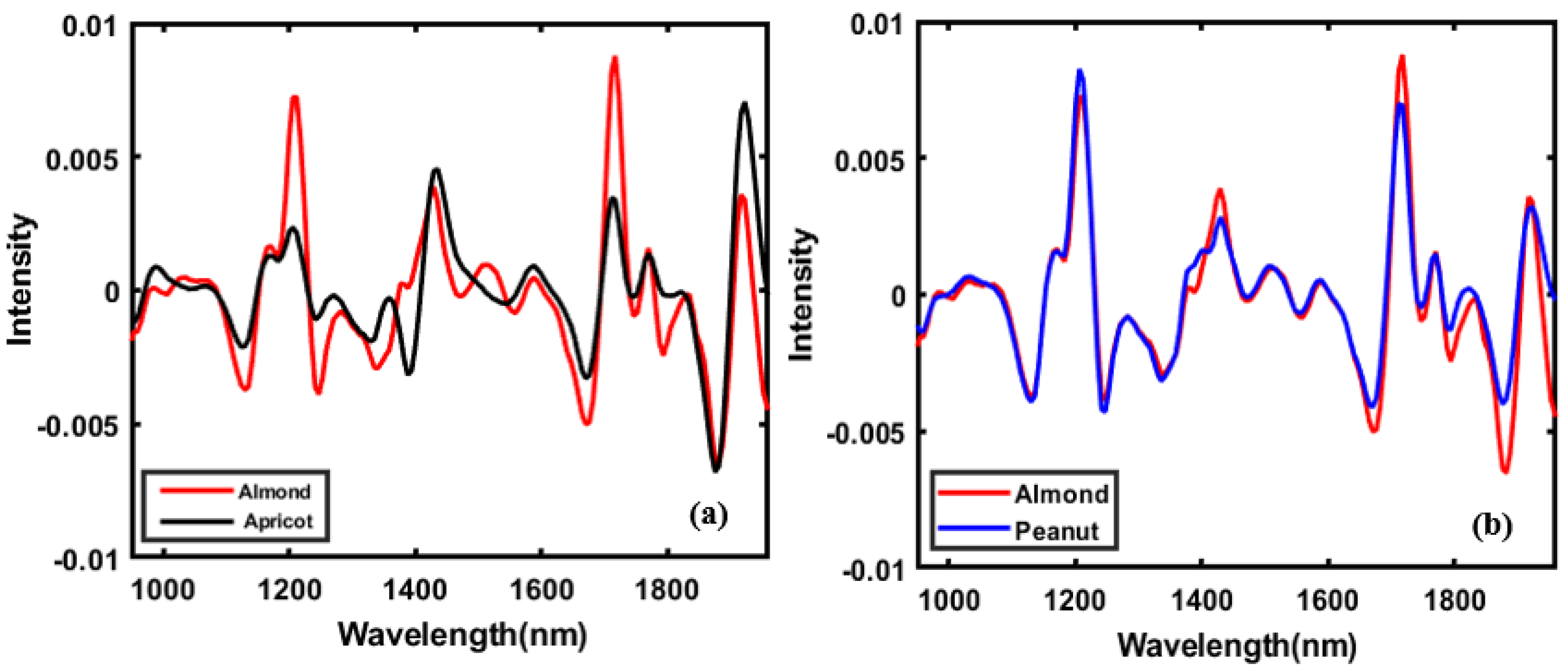 Sensors 20 05855 g004