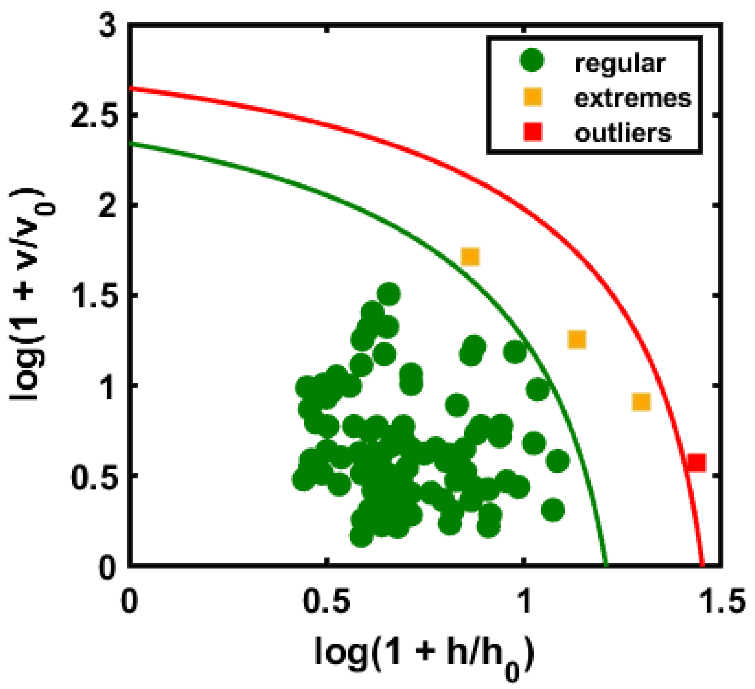 Sensors 20 05855 g005