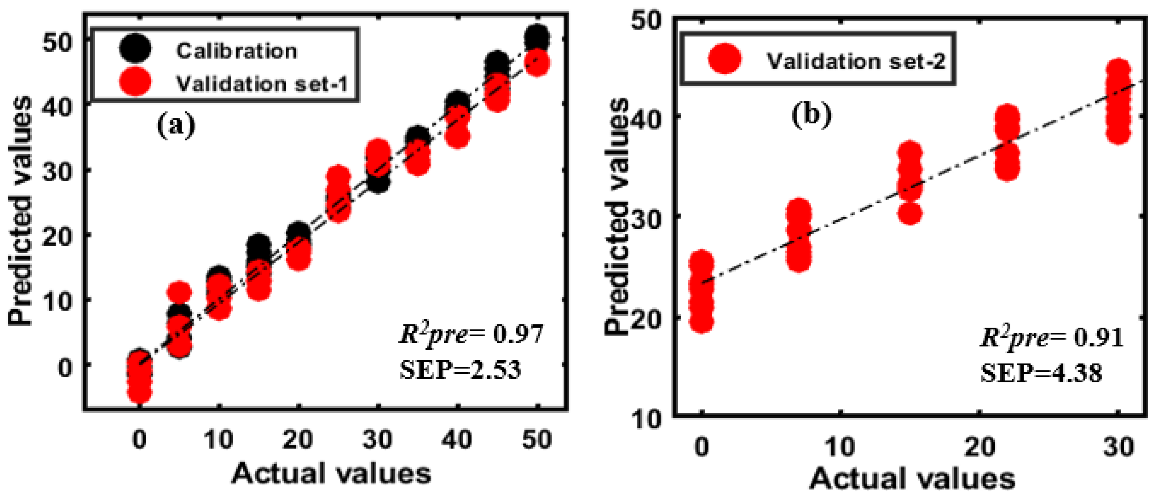 Sensors 20 05855 g011