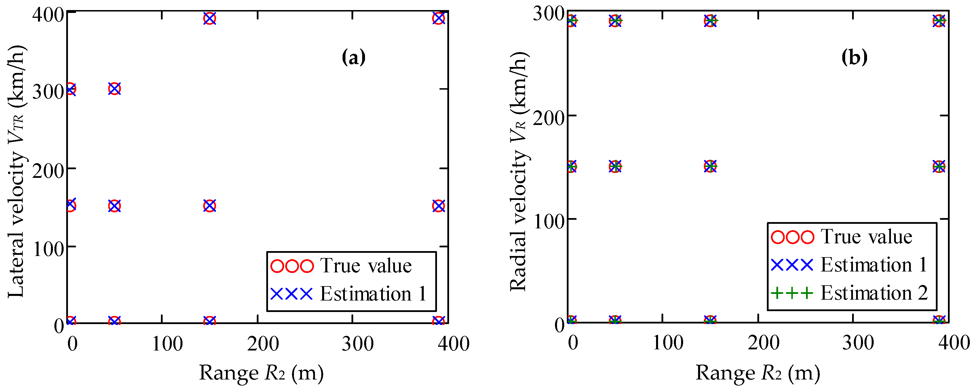 Sensors Free Full Text An Elaborated Signal Model For Simultaneous Range And Vector Velocity Estimation In Fmcw Radar Html