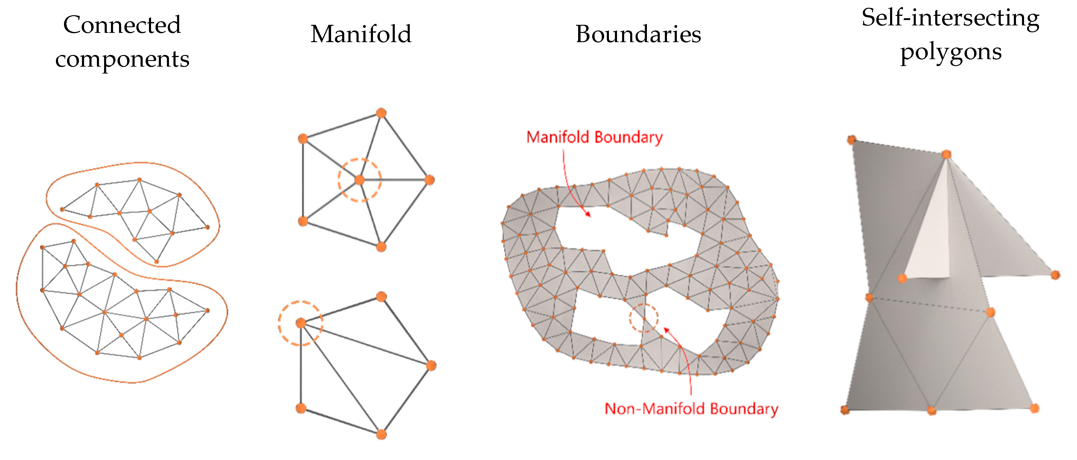 Sensors 20 05863 g002