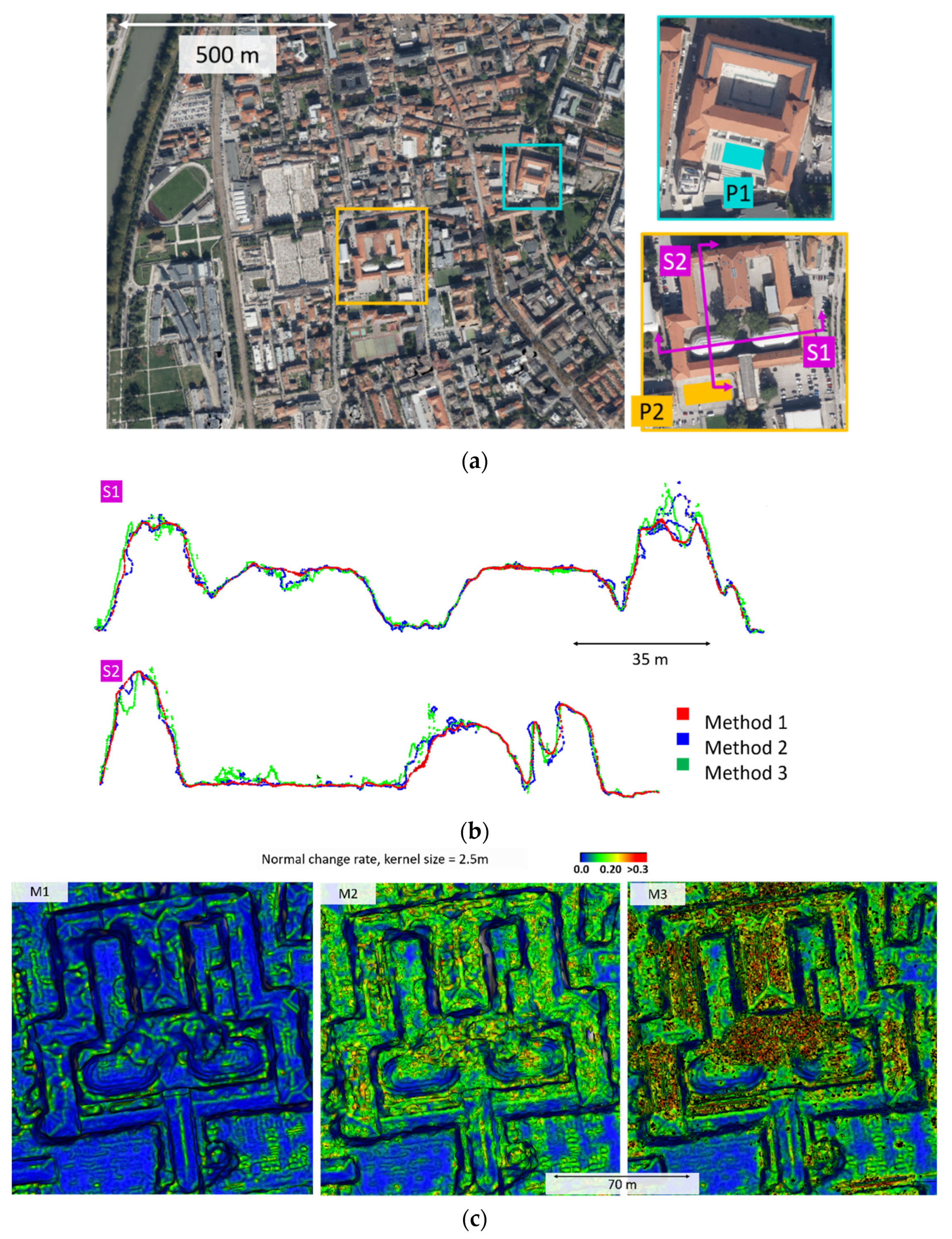 Sensors 20 05863 g003
