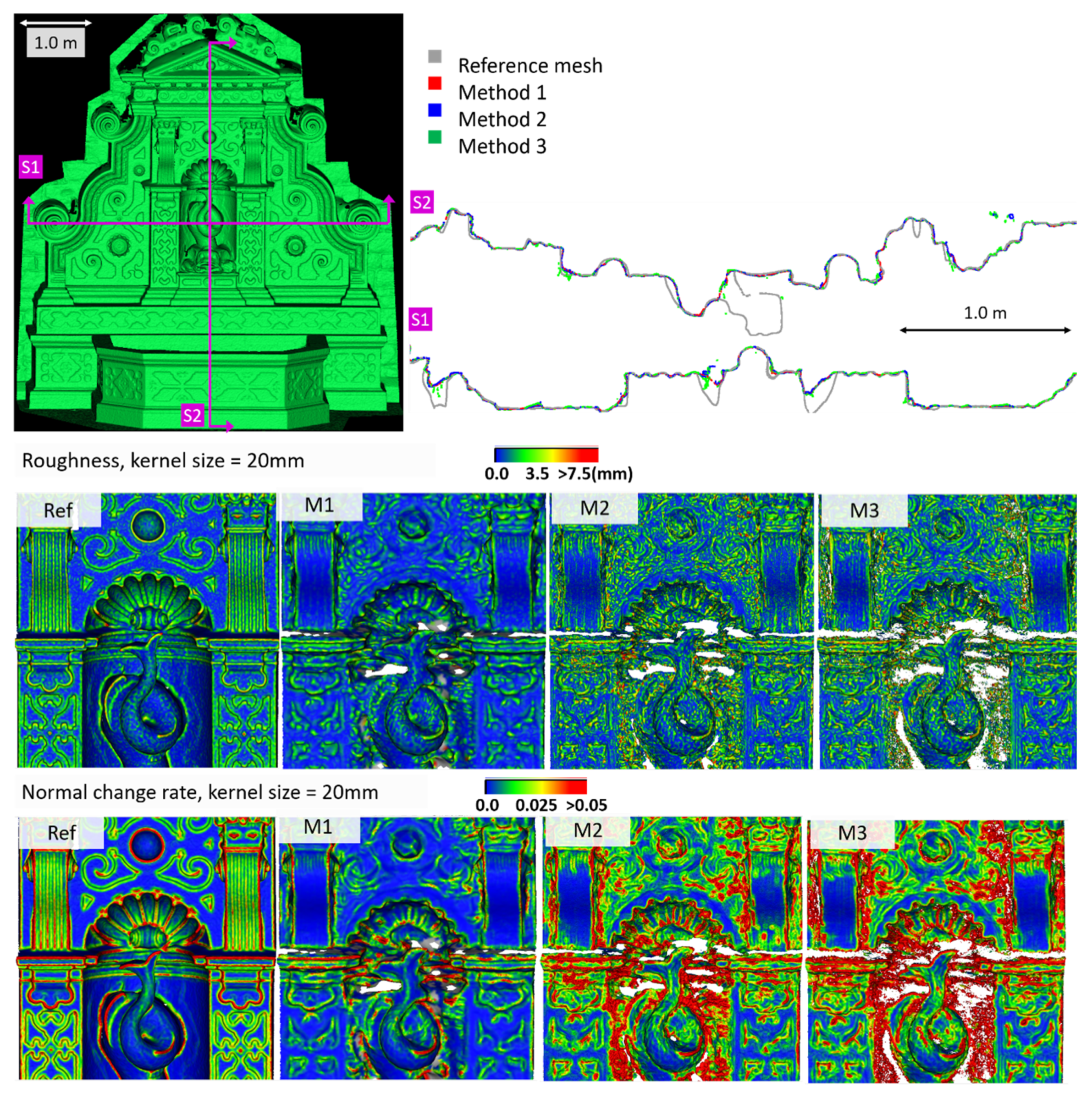Sensors 20 05863 g006