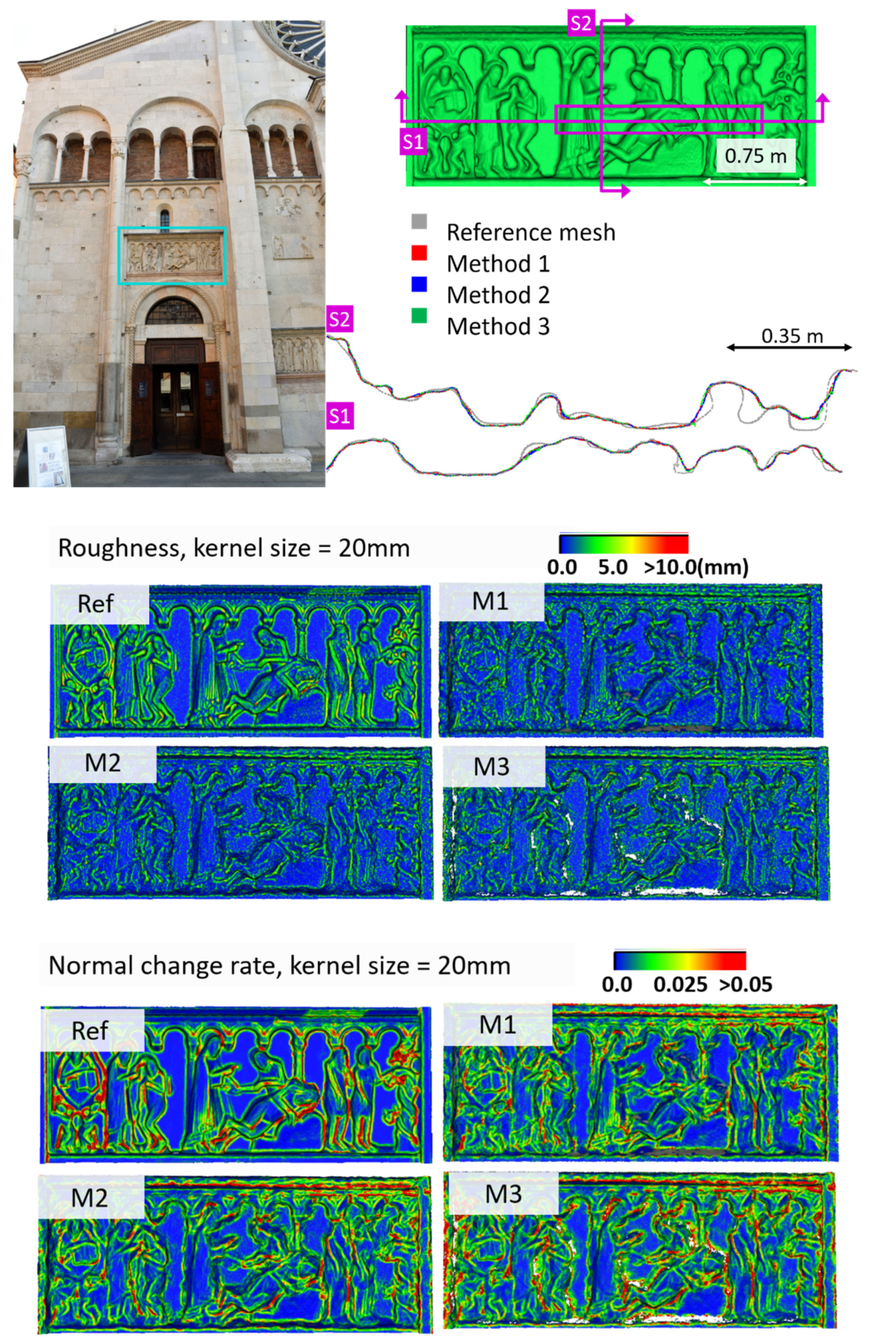 Sensors 20 05863 g007