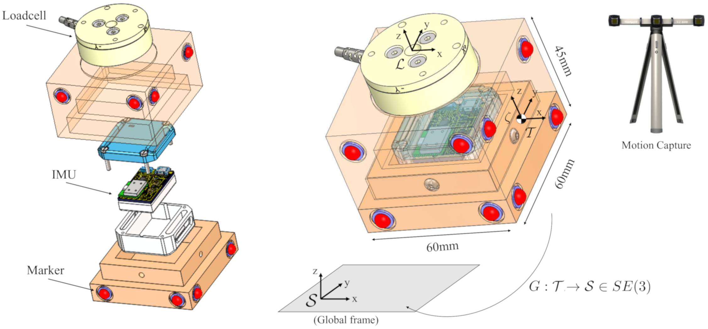 Sensors 20 05864 g001