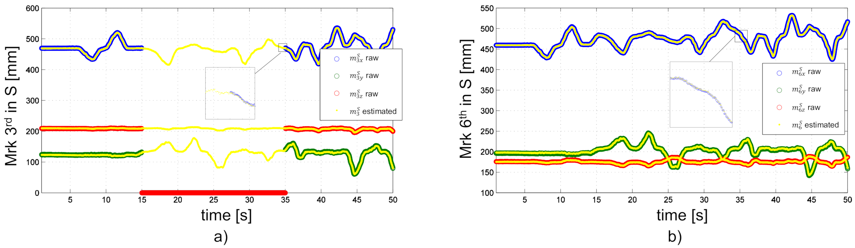 Sensors 20 05864 g003
