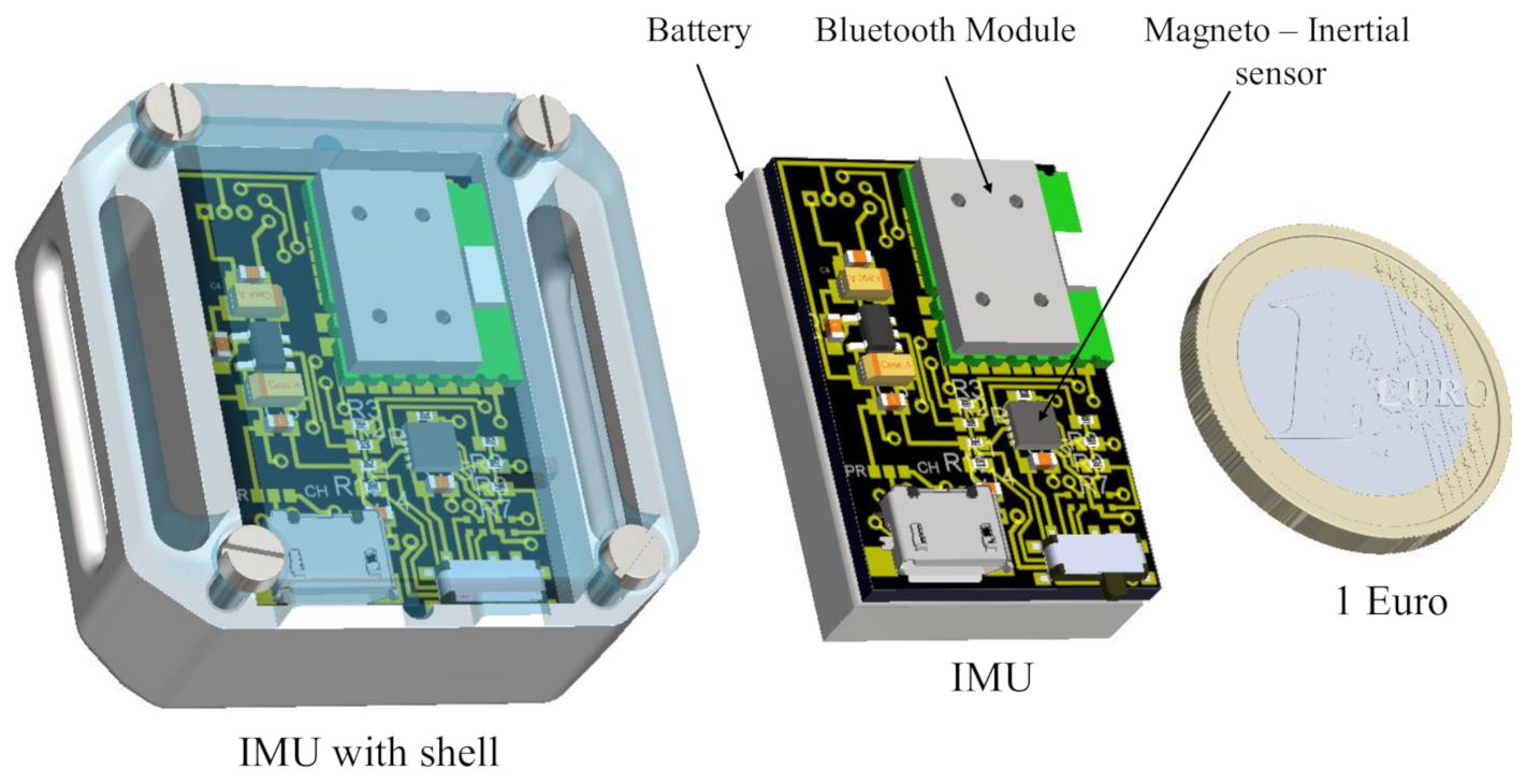Sensors 20 05864 g004