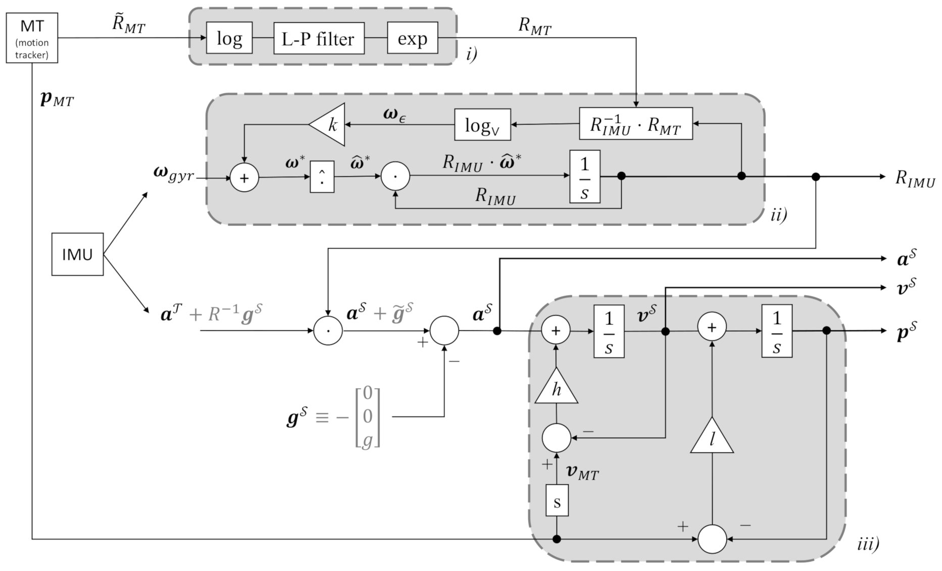 Sensors 20 05864 g005