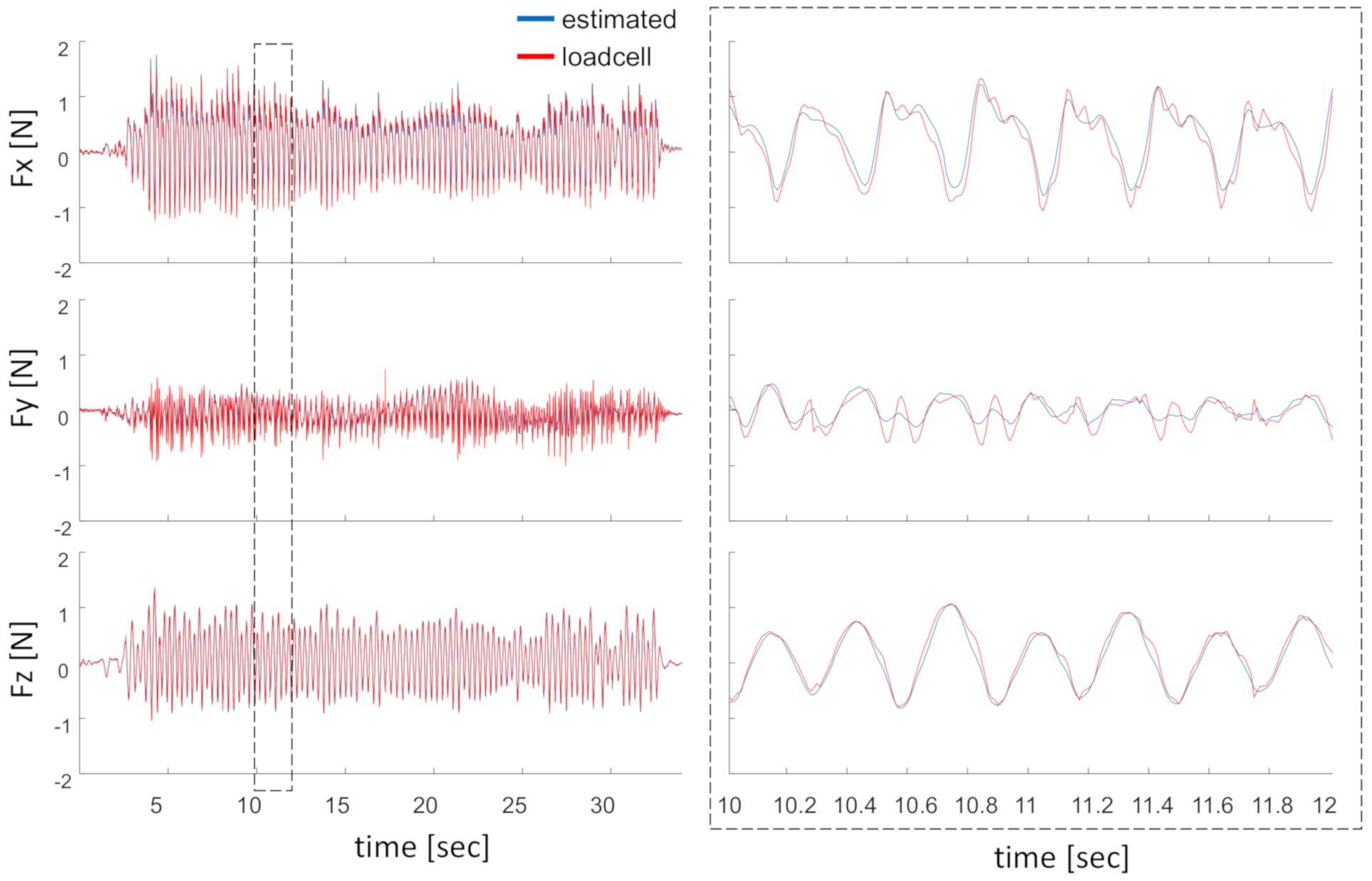 Sensors 20 05864 g007