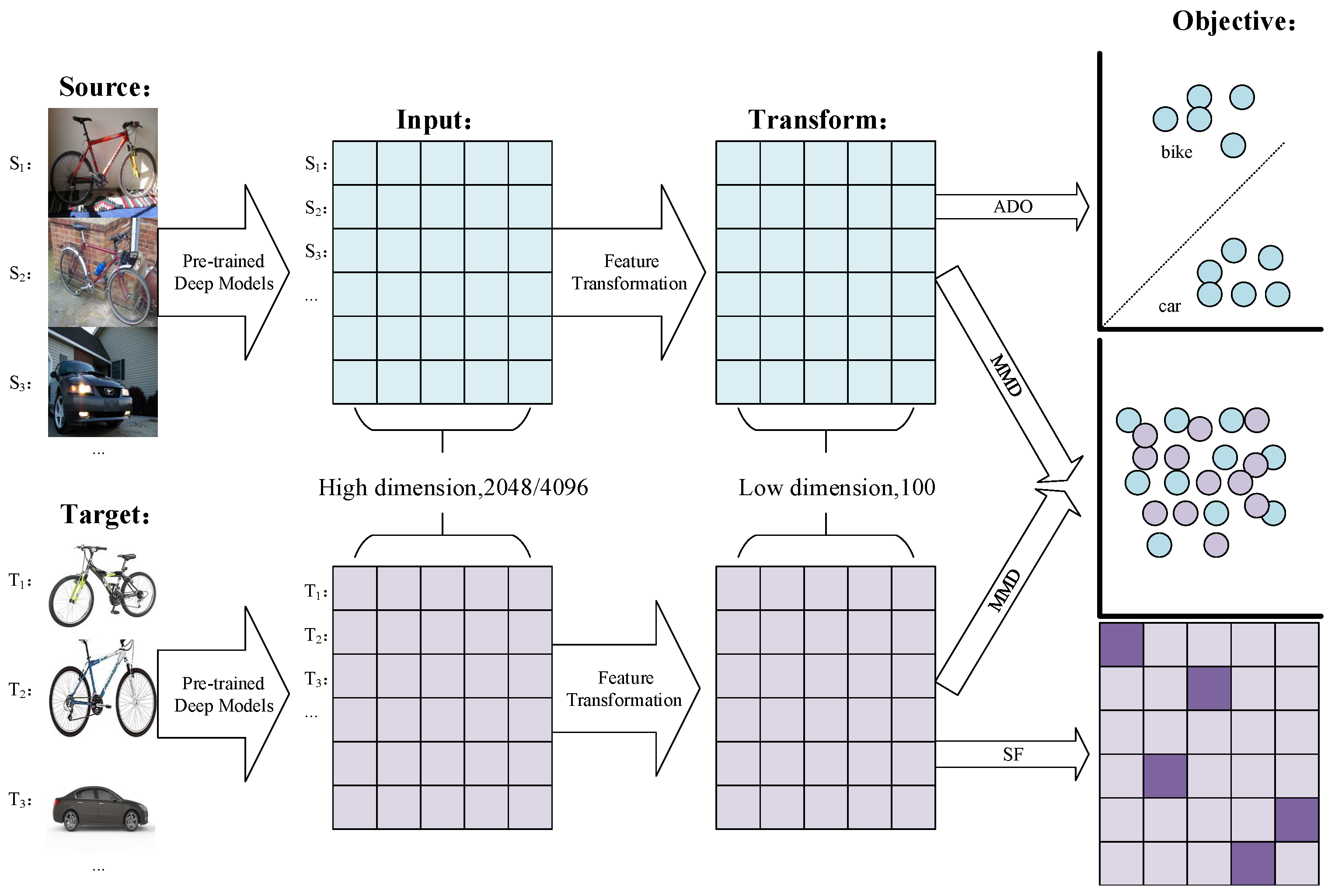 Discriminative Sparse Filtering for Multi-Source Image Classification