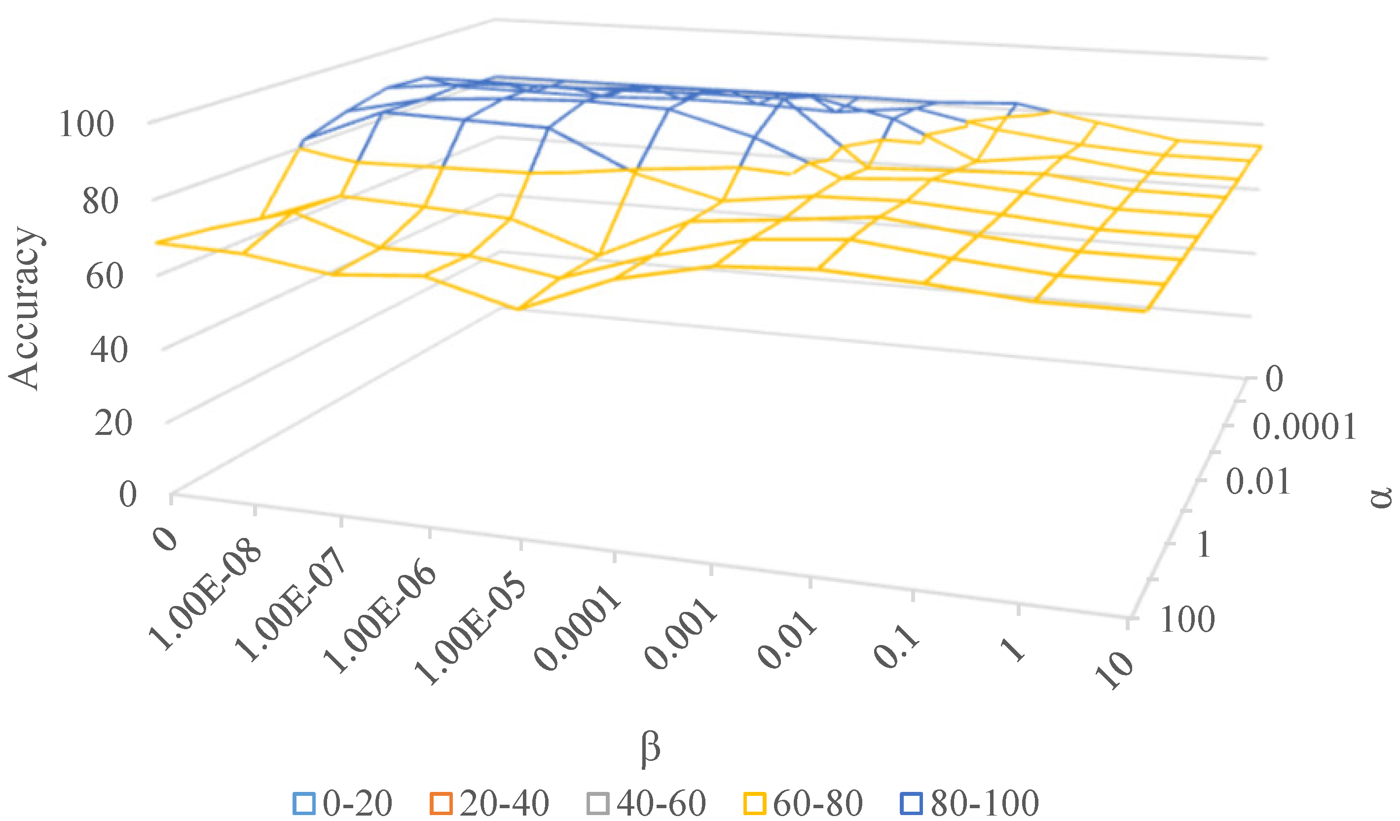 Discriminative Sparse Filtering for Multi-Source Image Classification