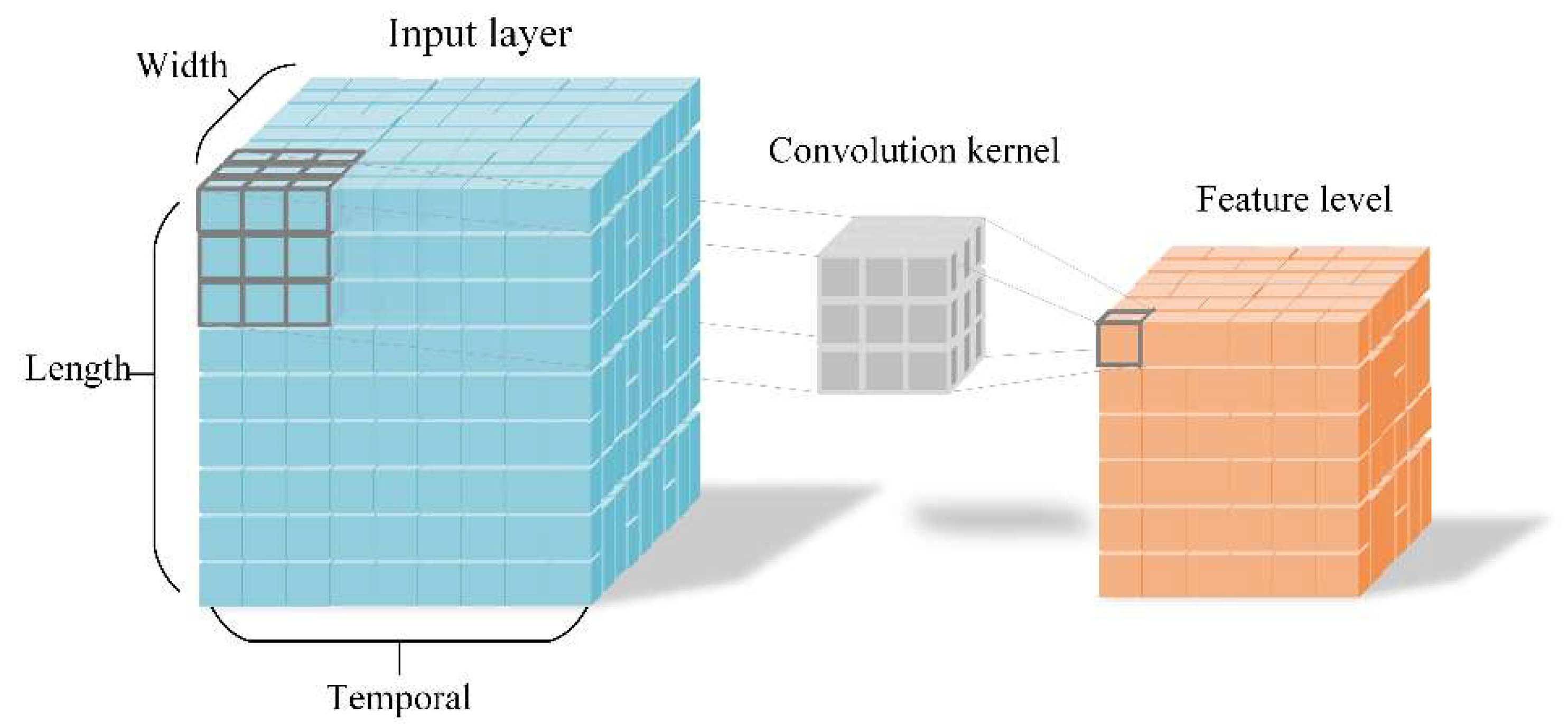 Sensors 20 05872 g002