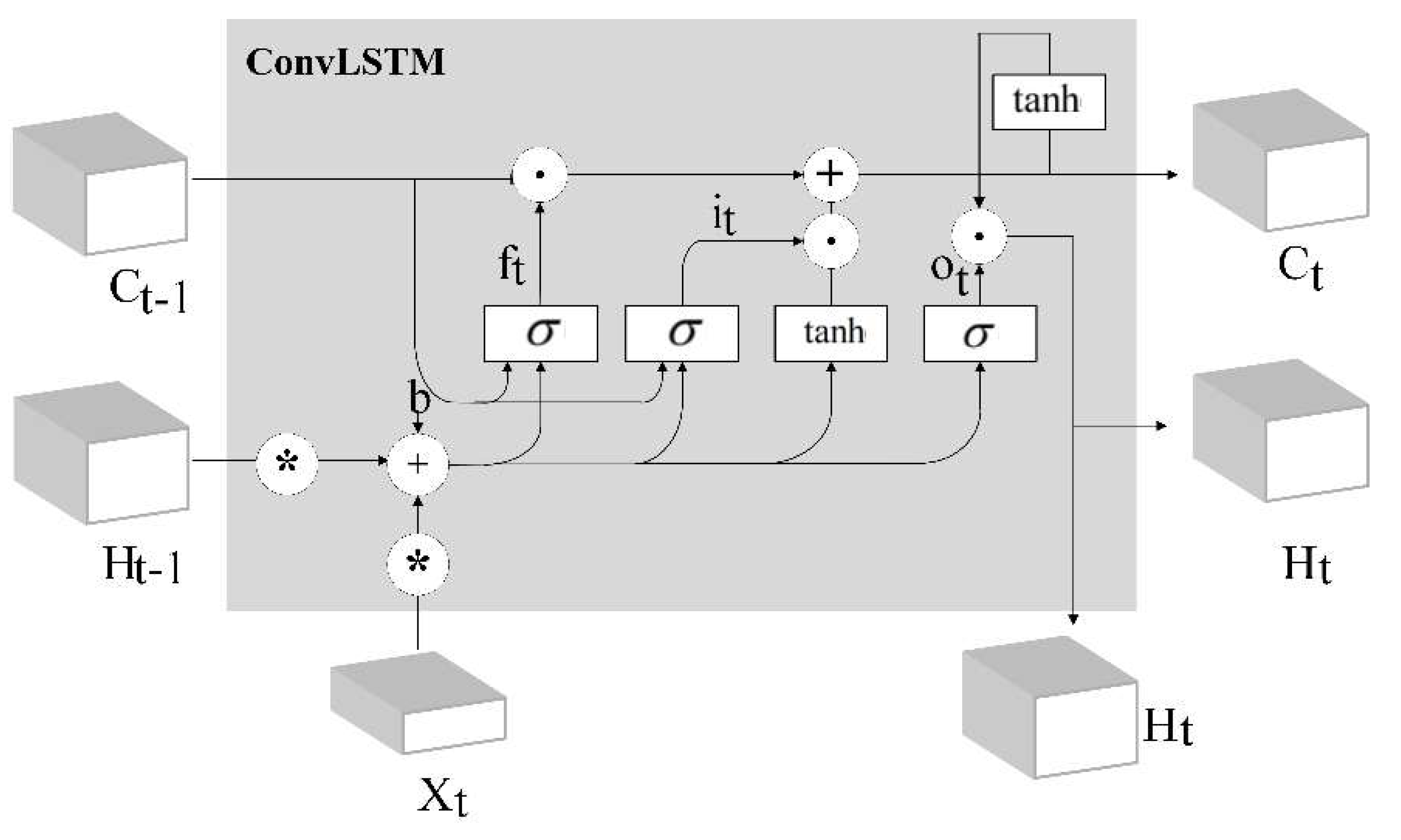 Sensors 20 05872 g004
