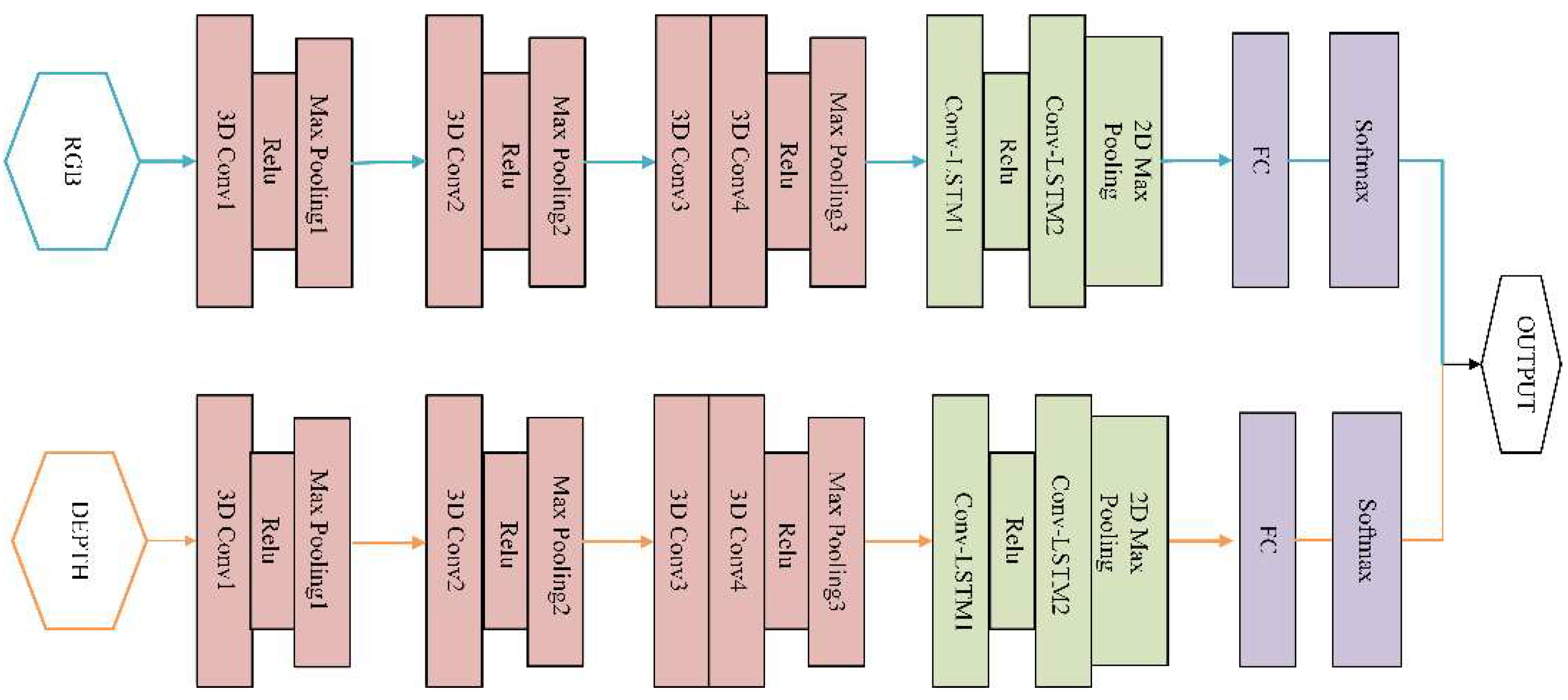 Sensors 20 05872 g005