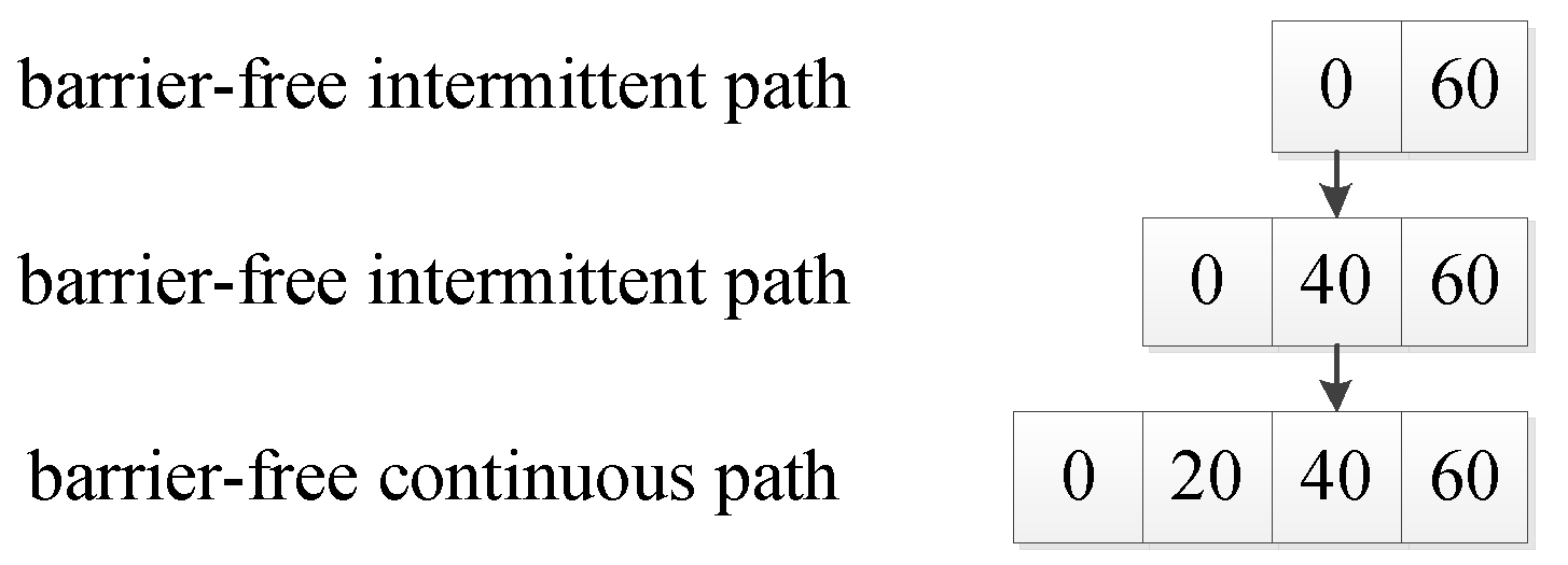 Sensors 20 05873 g004