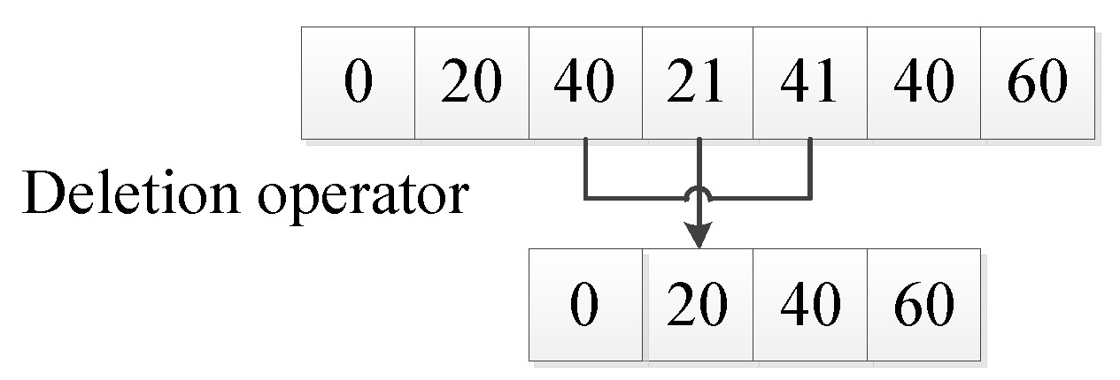 Sensors 20 05873 g005