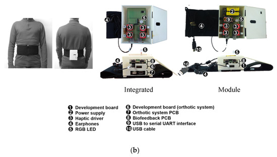 Wearable Biofeedback Improves Human-Robot Compliance during
