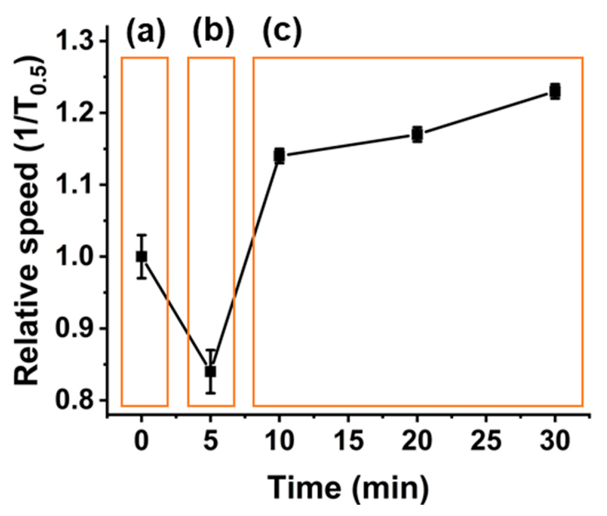 Sensors 20 05877 g003