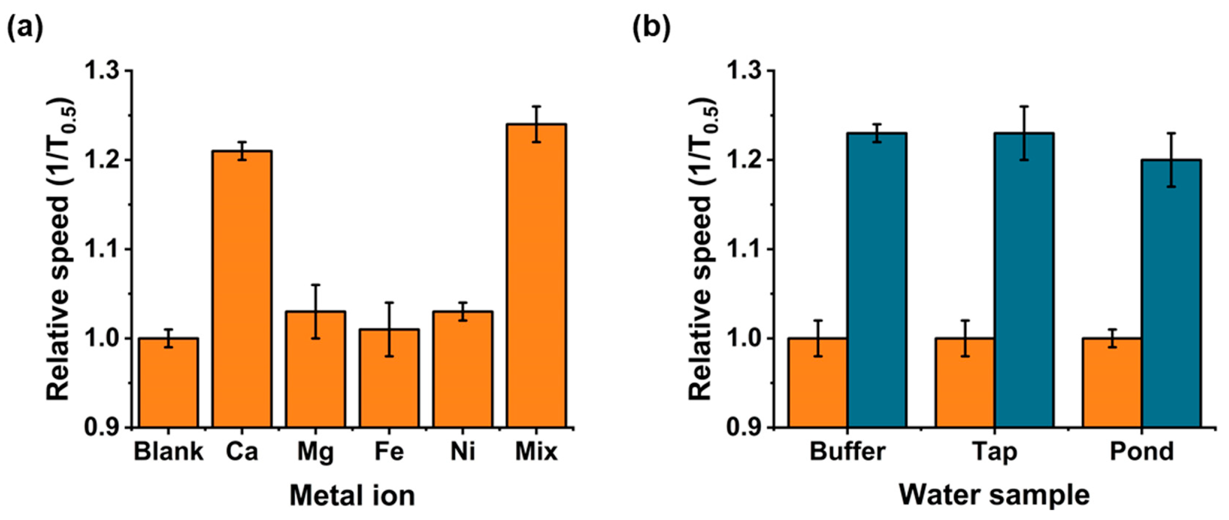 Sensors 20 05877 g005