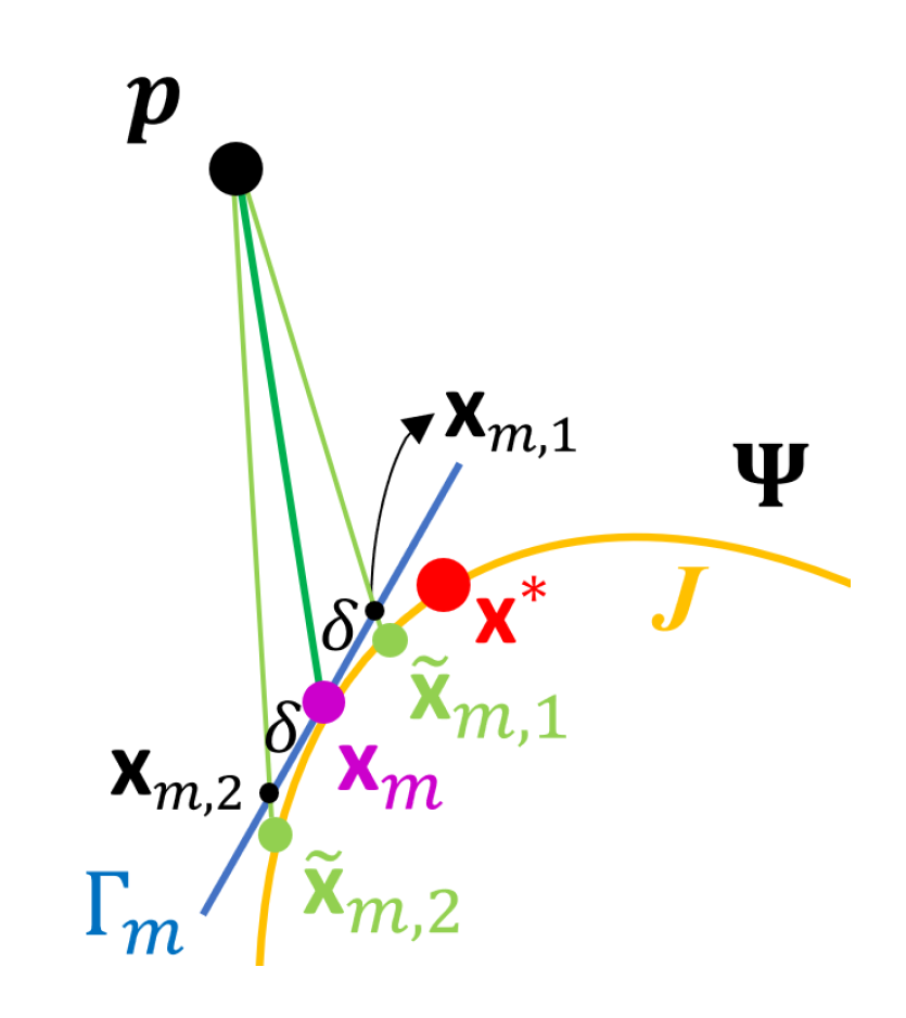 Sensors 20 05879 g006