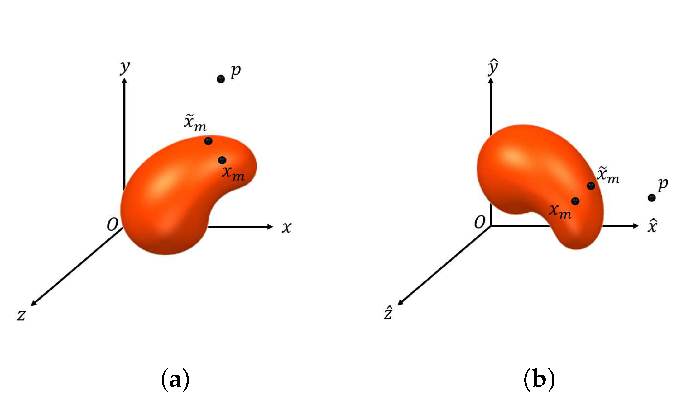 Sensors 20 05879 g0a1