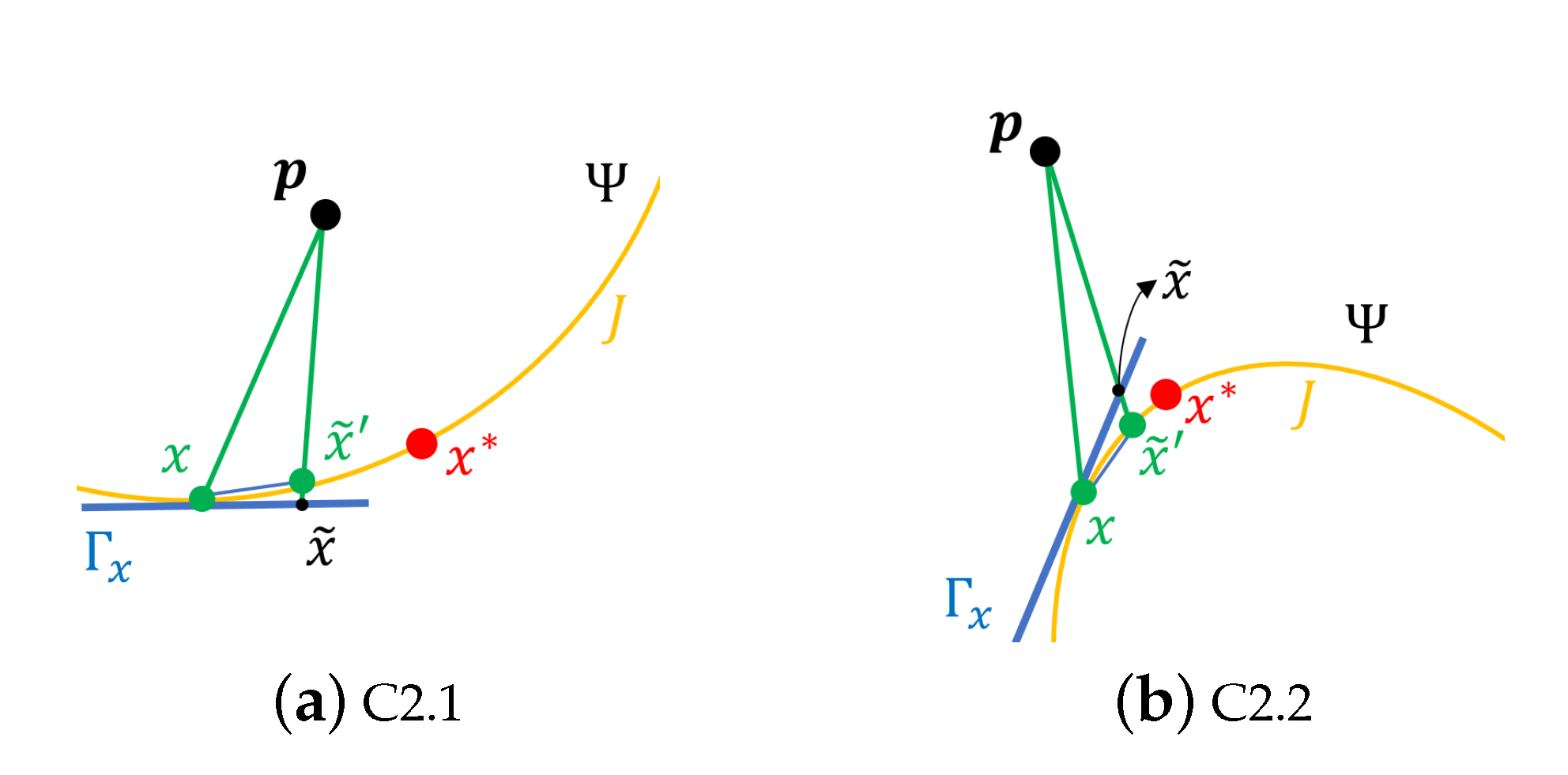 Sensors 20 05879 g0a2