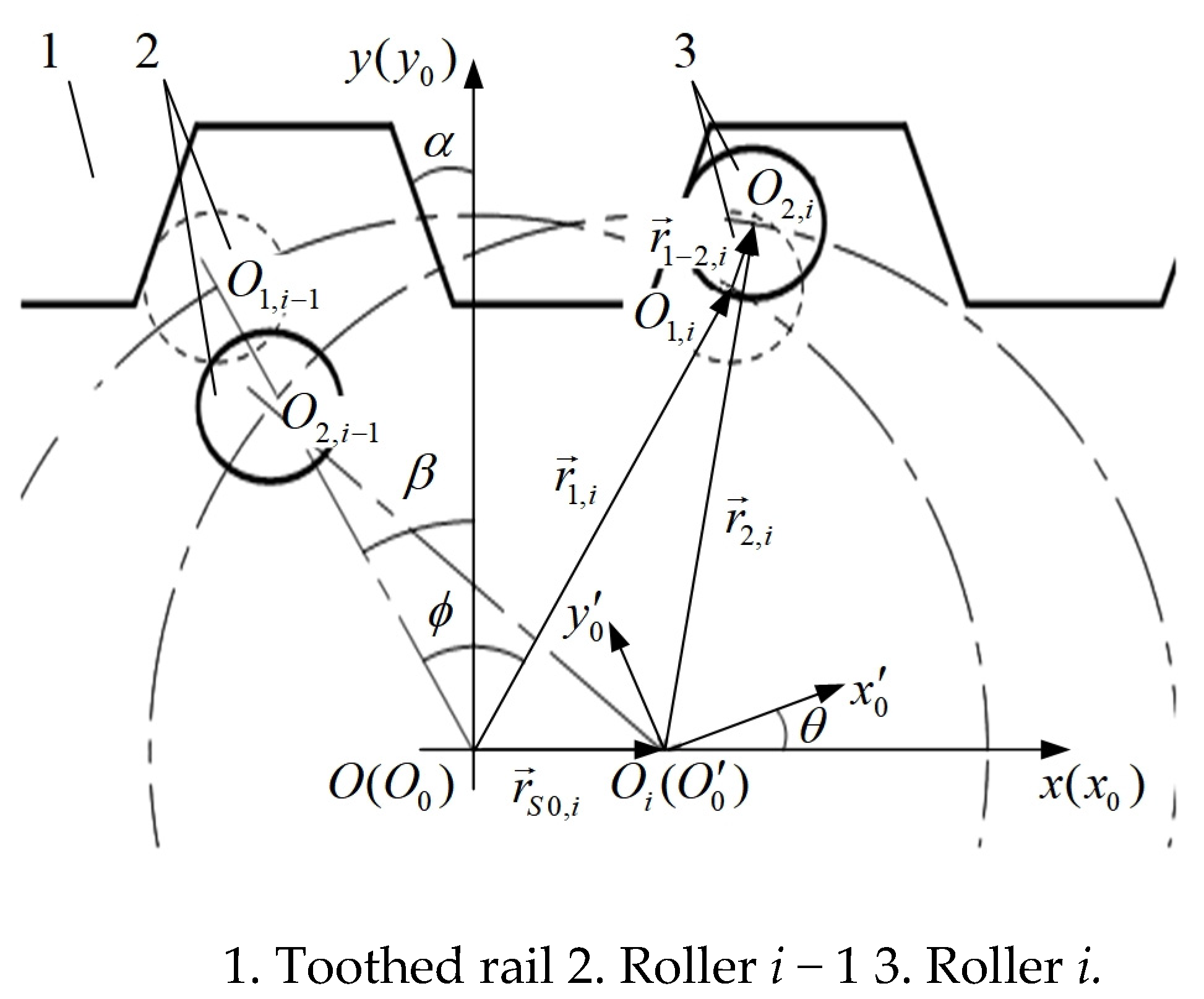 Sensors 20 05880 g003