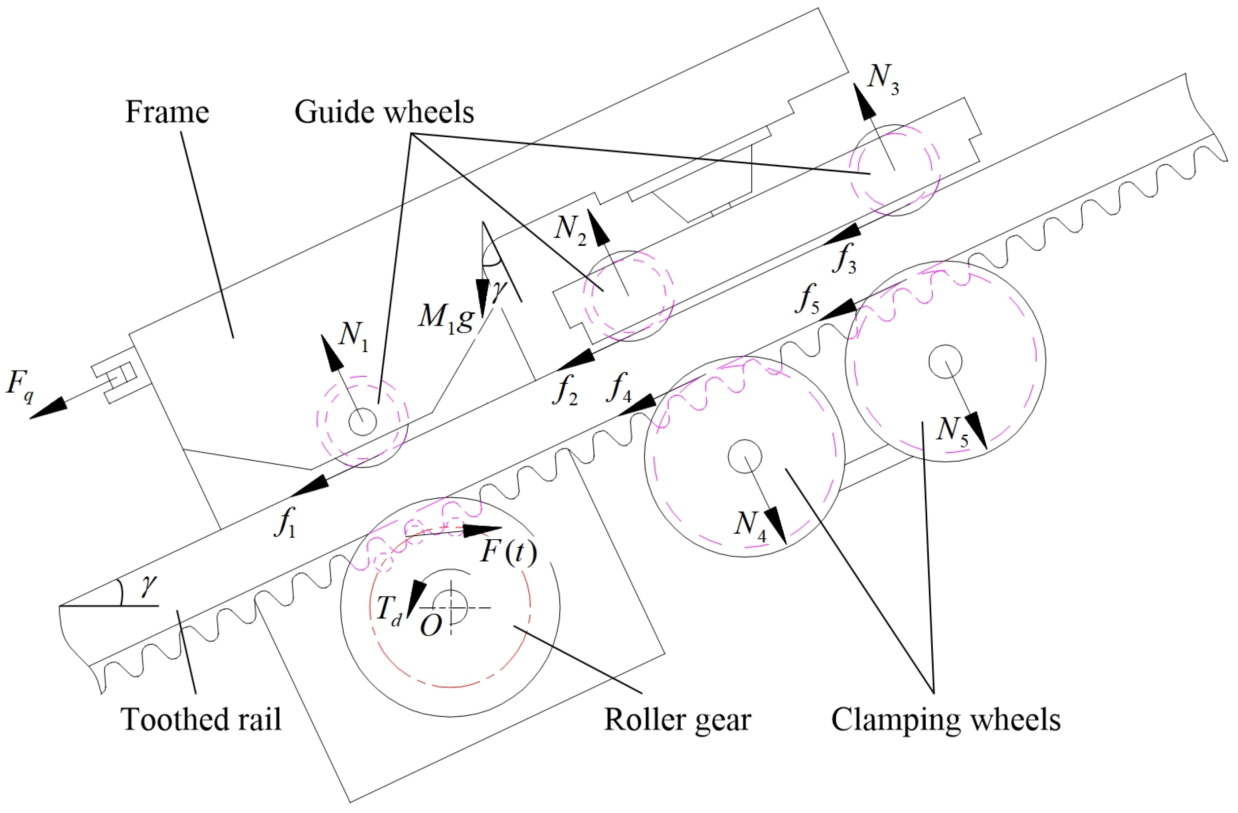 Sensors 20 05880 g005
