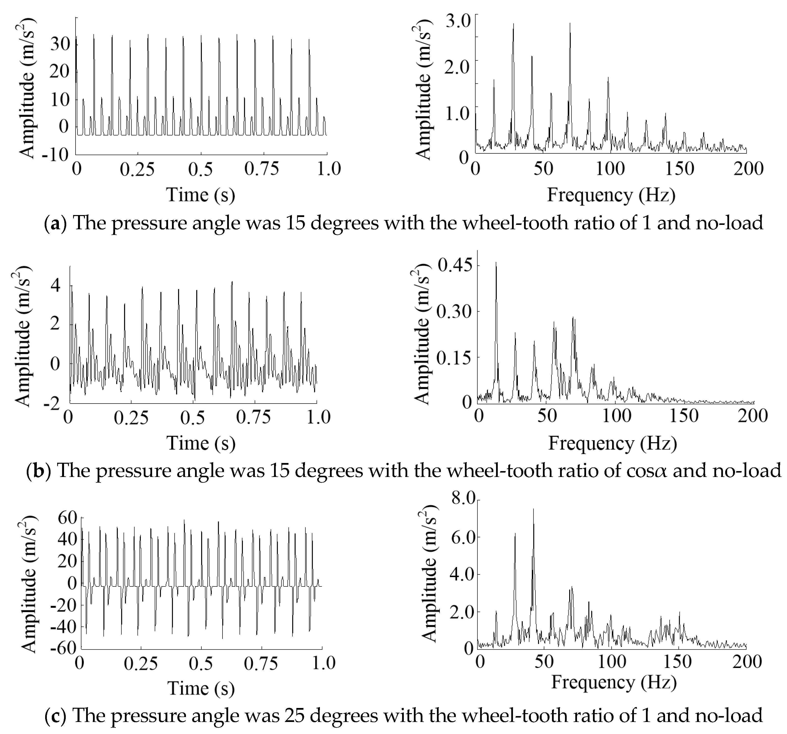 Sensors 20 05880 g007a