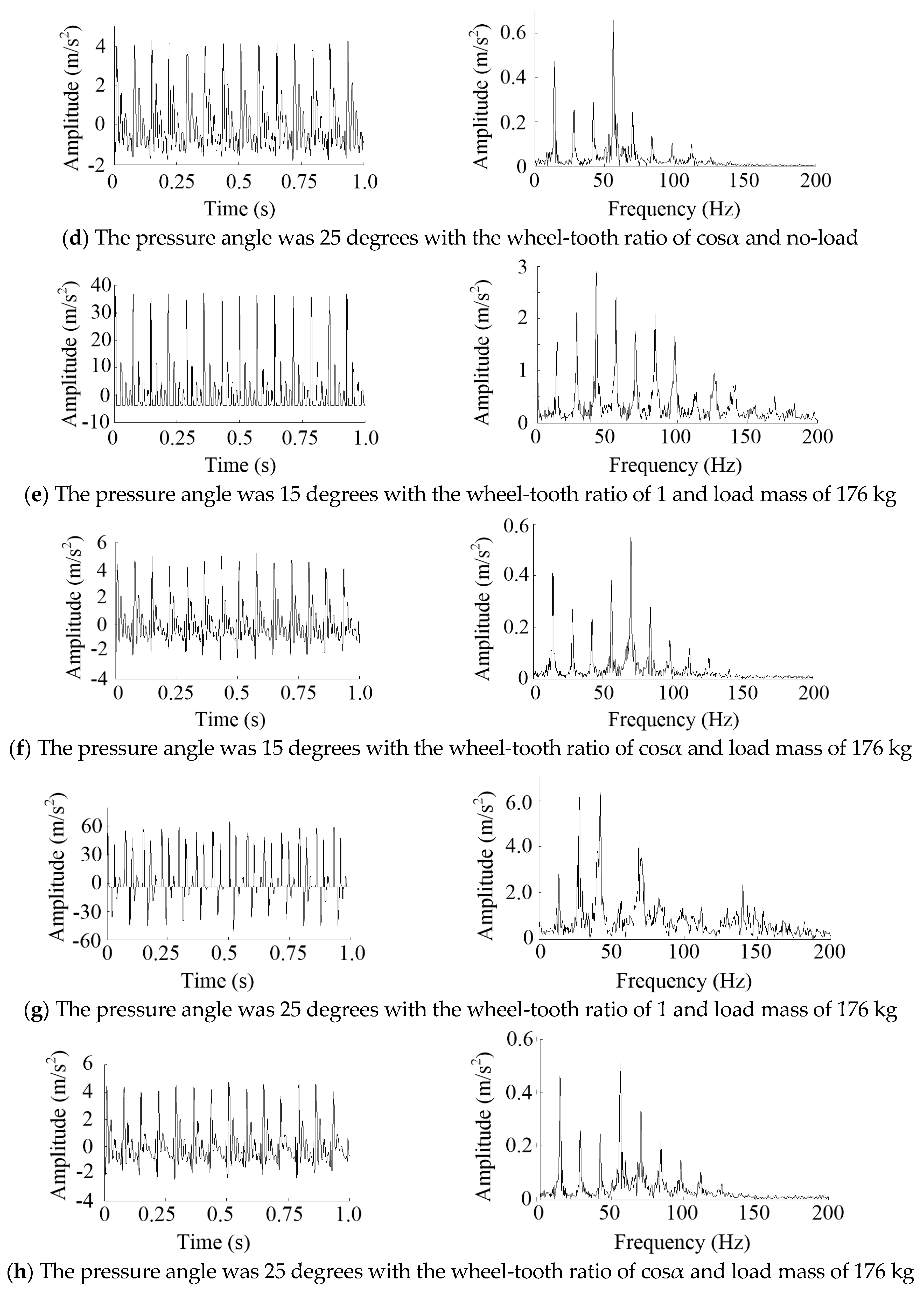 Sensors 20 05880 g007b