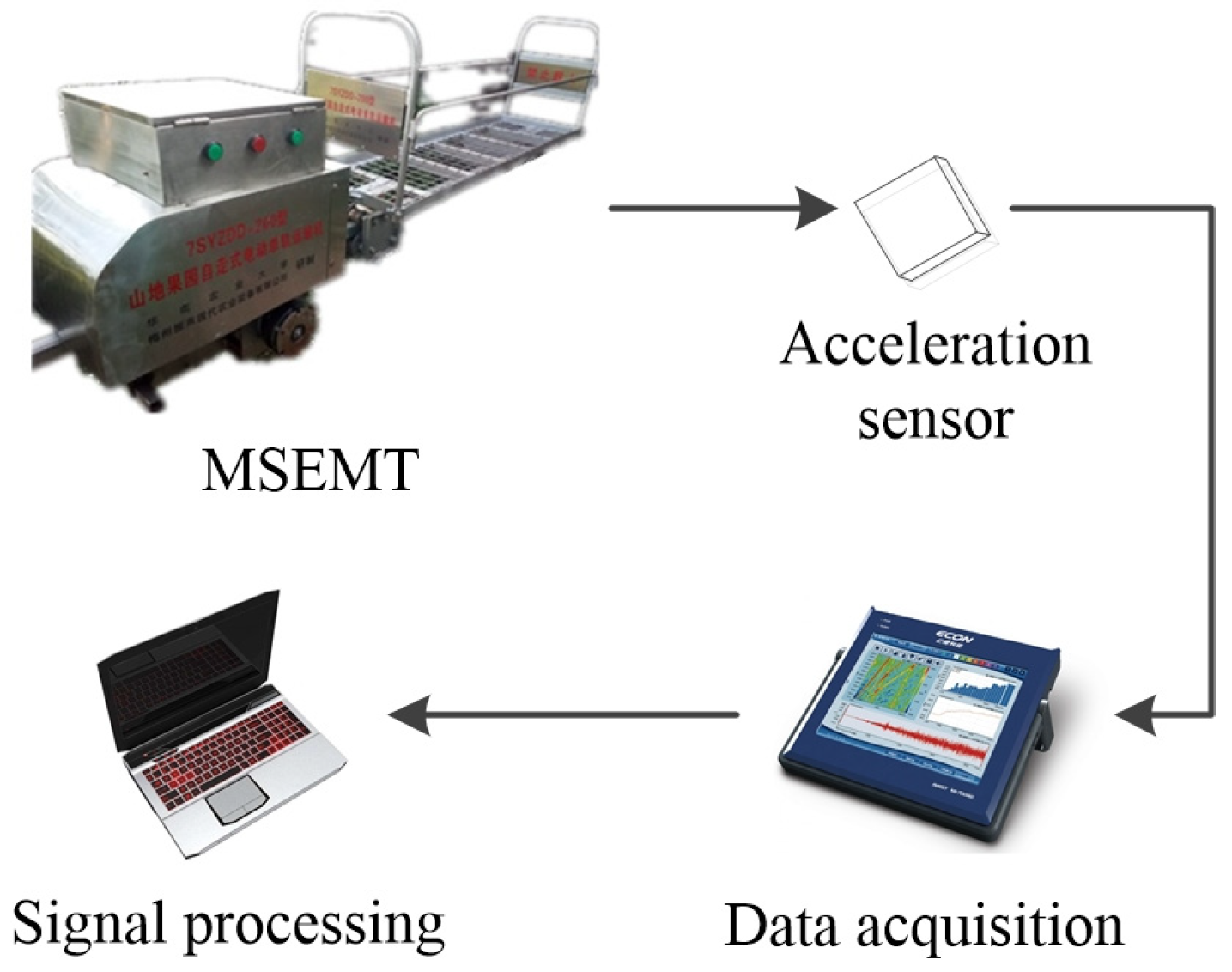 Sensors 20 05880 g009