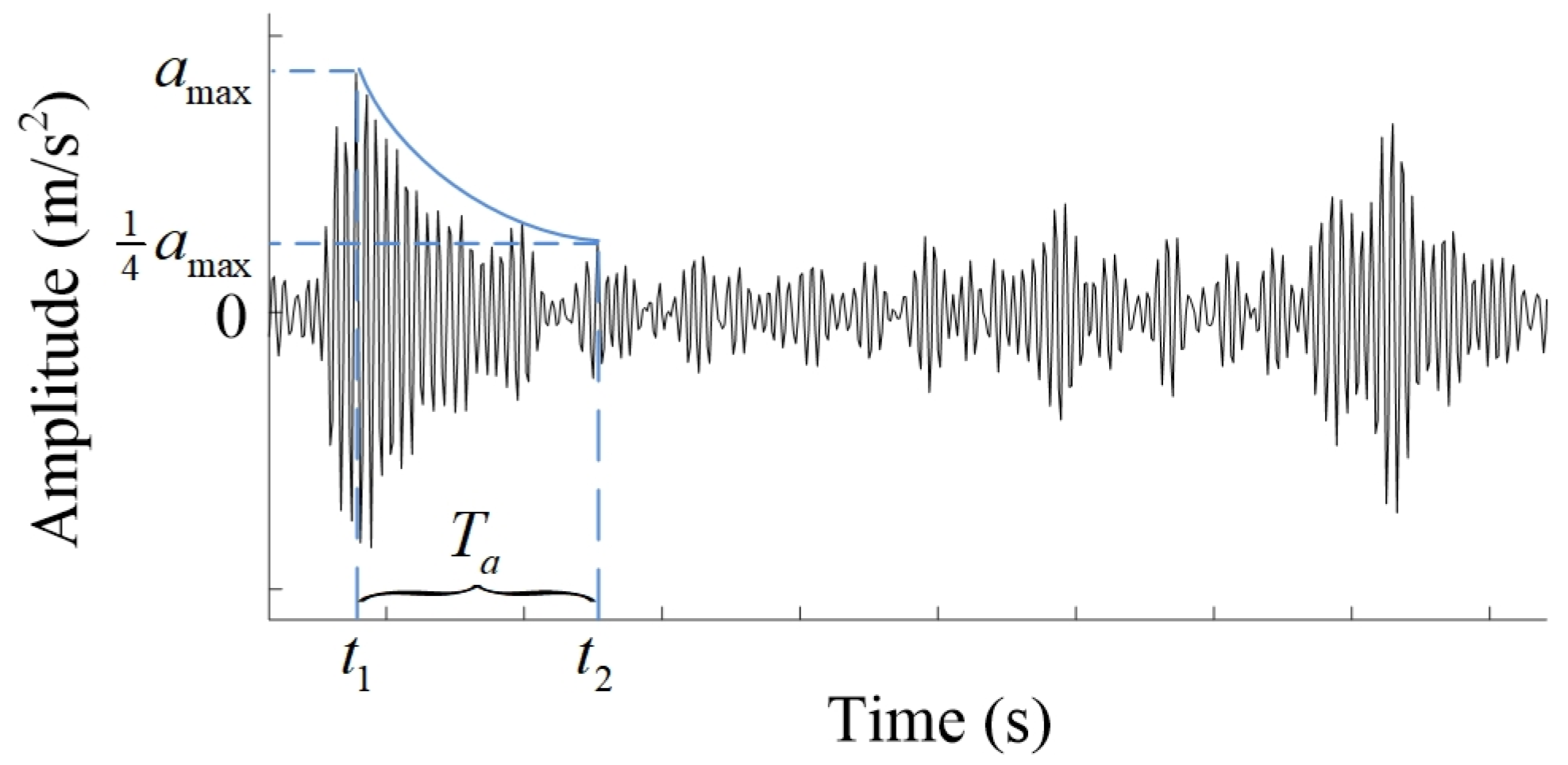 Sensors 20 05880 g011