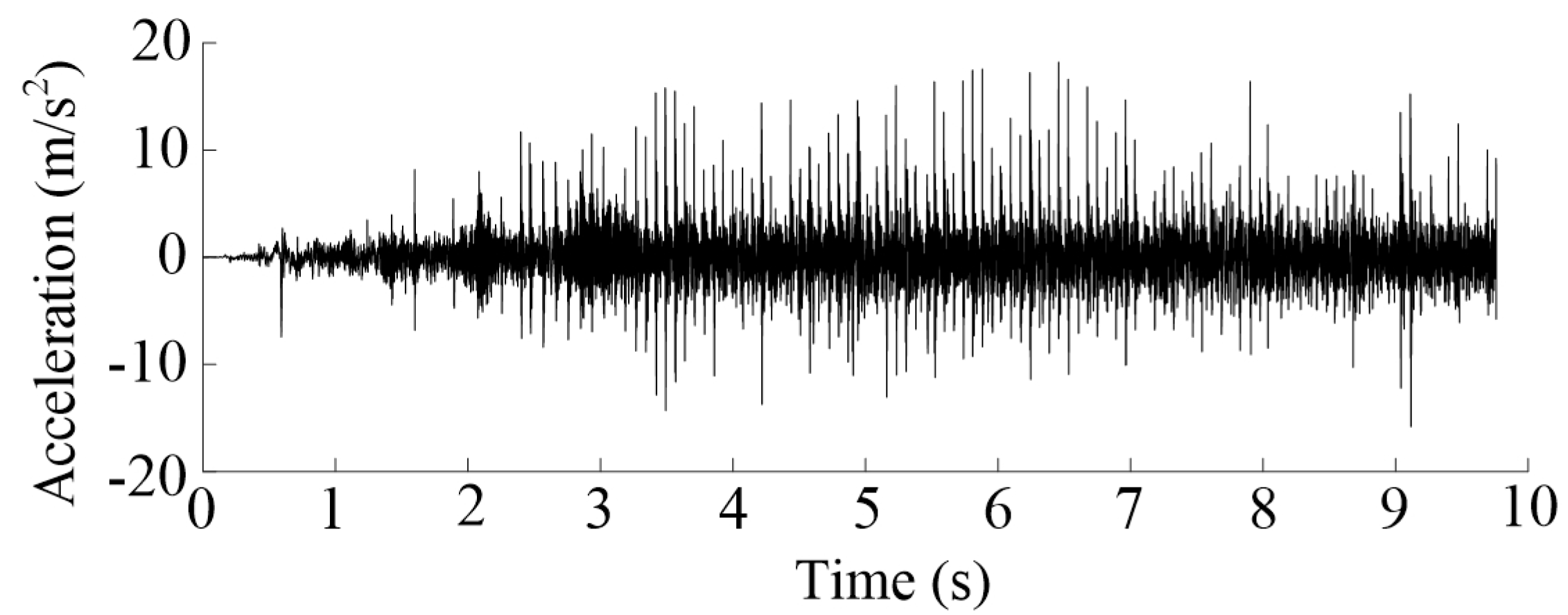 Sensors 20 05880 g012