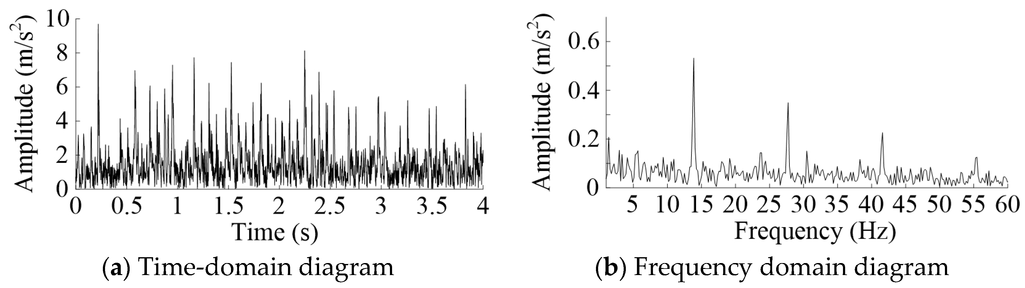 Sensors 20 05880 g014