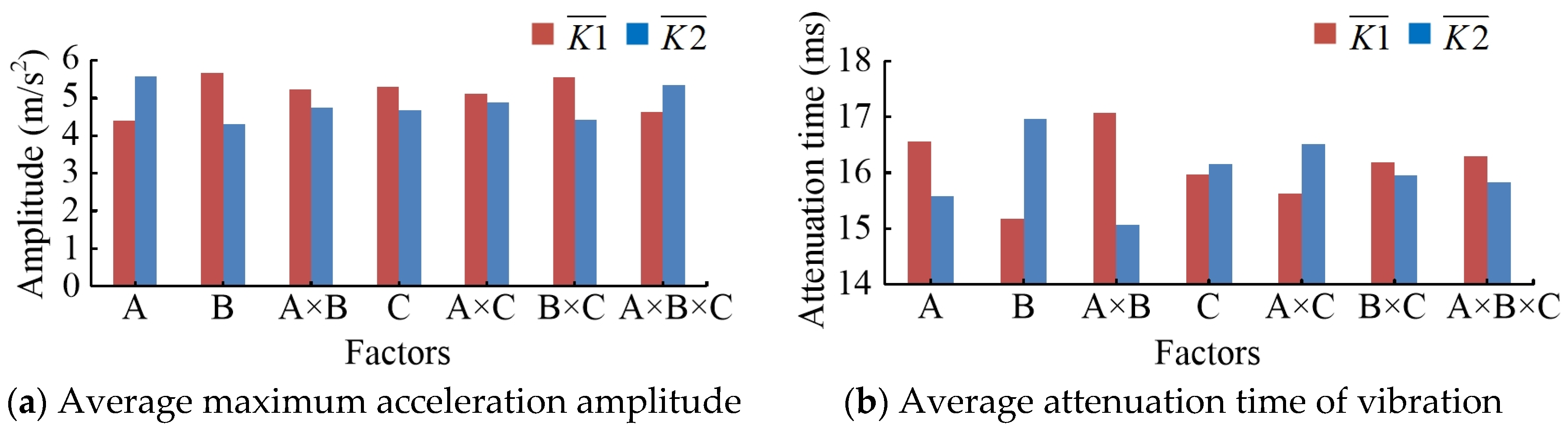 Sensors 20 05880 g016