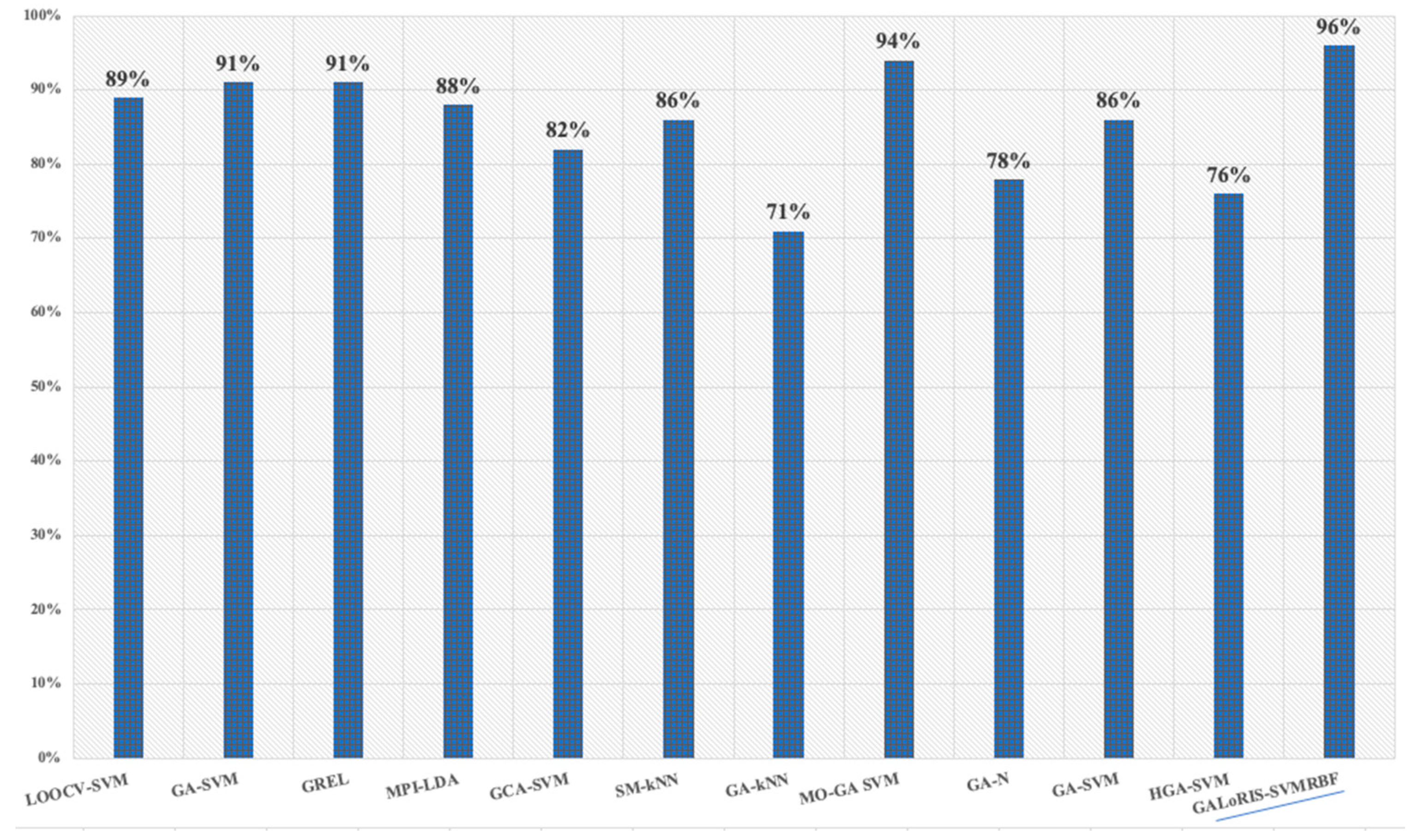 Sensors 20 05881 g008