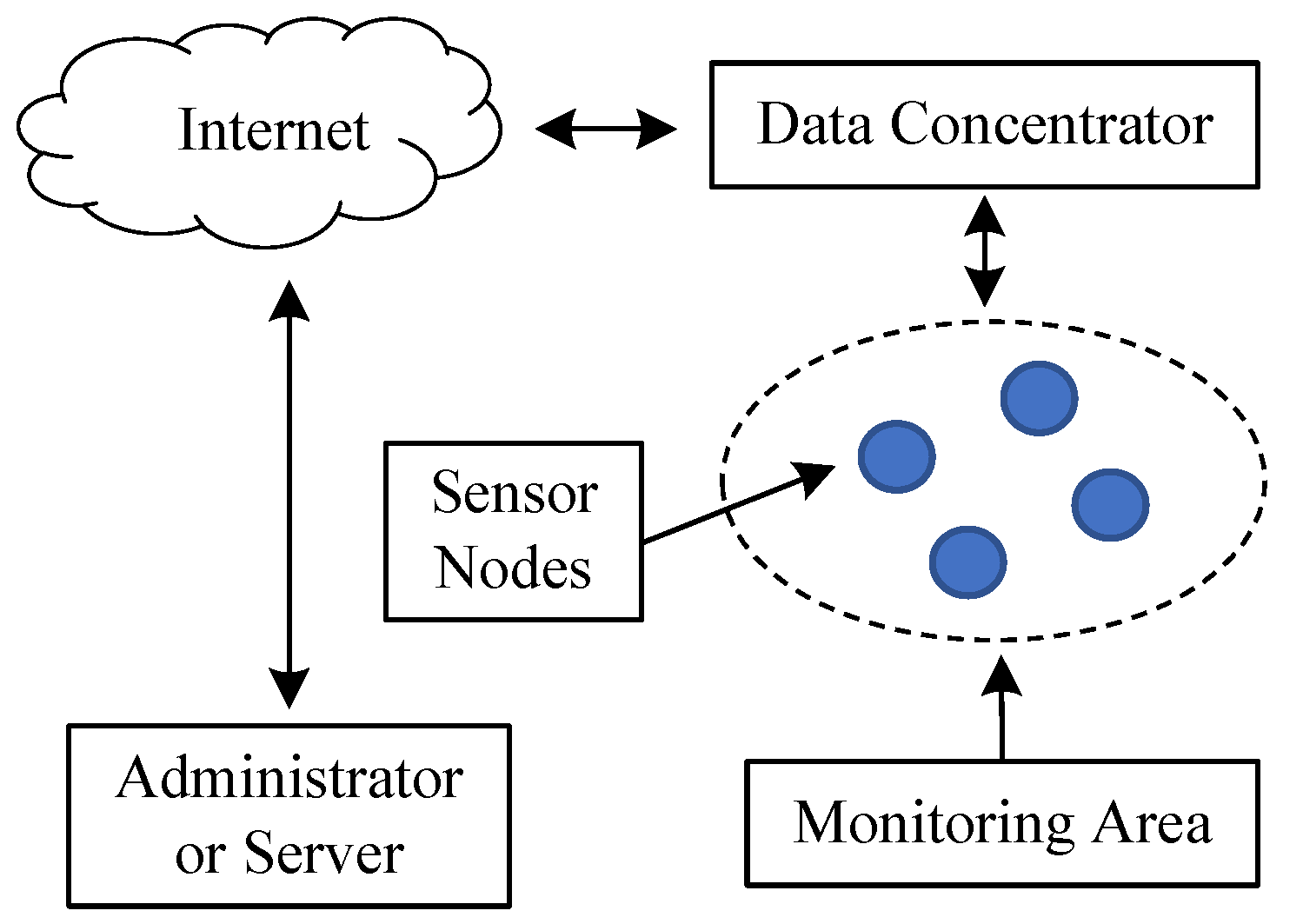 Sensors 20 05882 g001