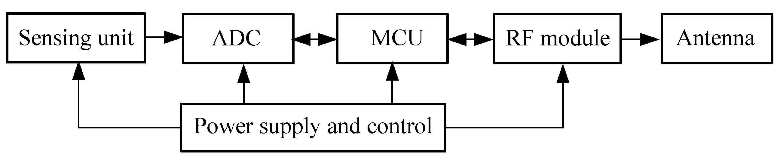 Sensors 20 05882 g002