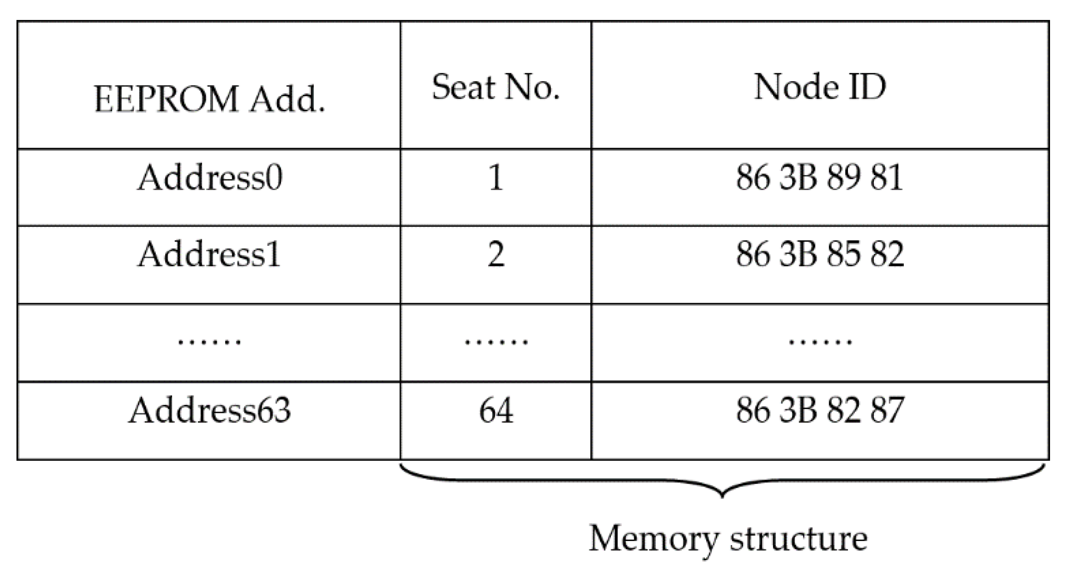 Sensors 20 05882 g005