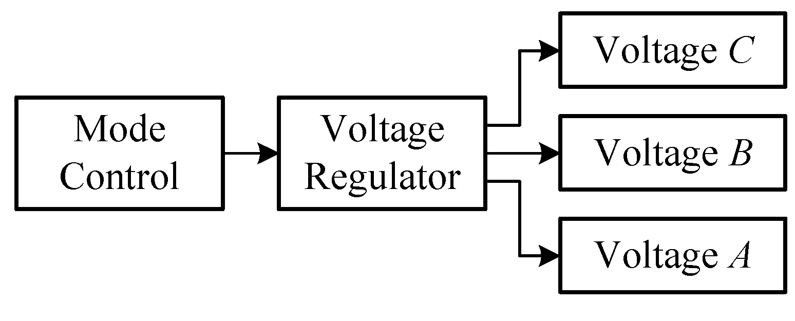 Sensors 20 05882 g007