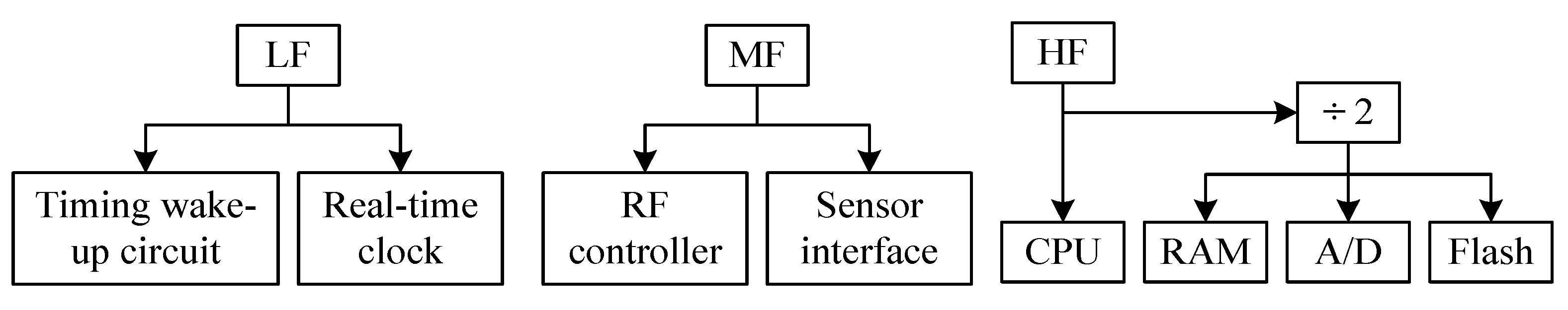 Sensors 20 05882 g008