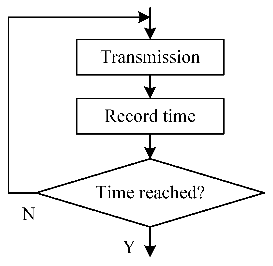 Sensors 20 05882 g013