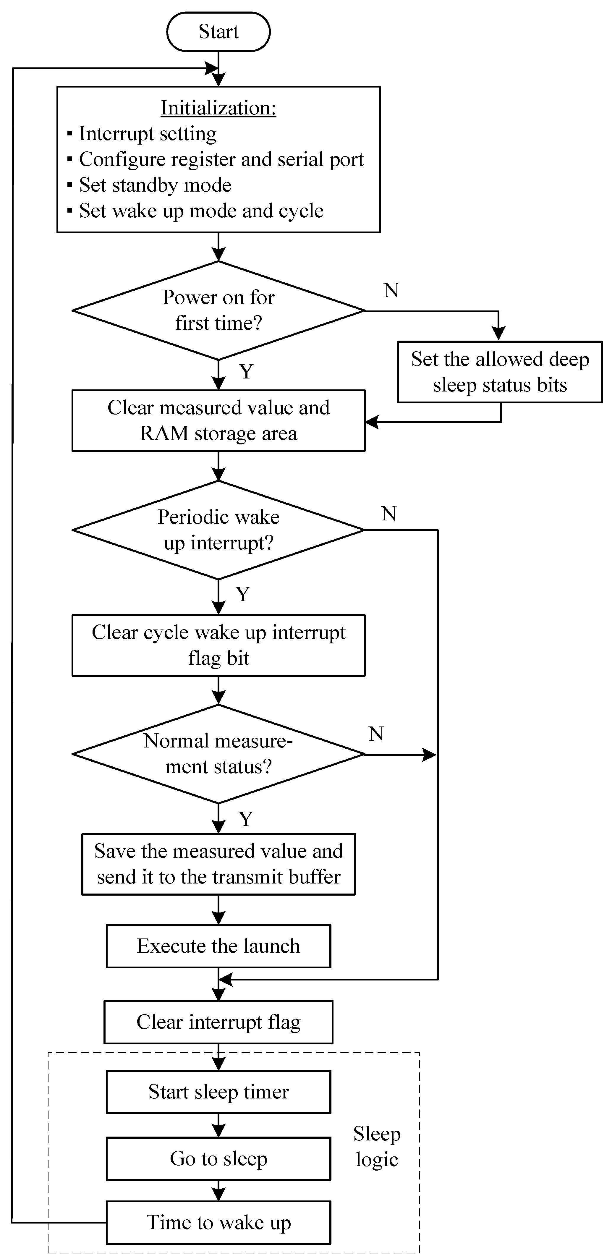 Sensors 20 05882 g019