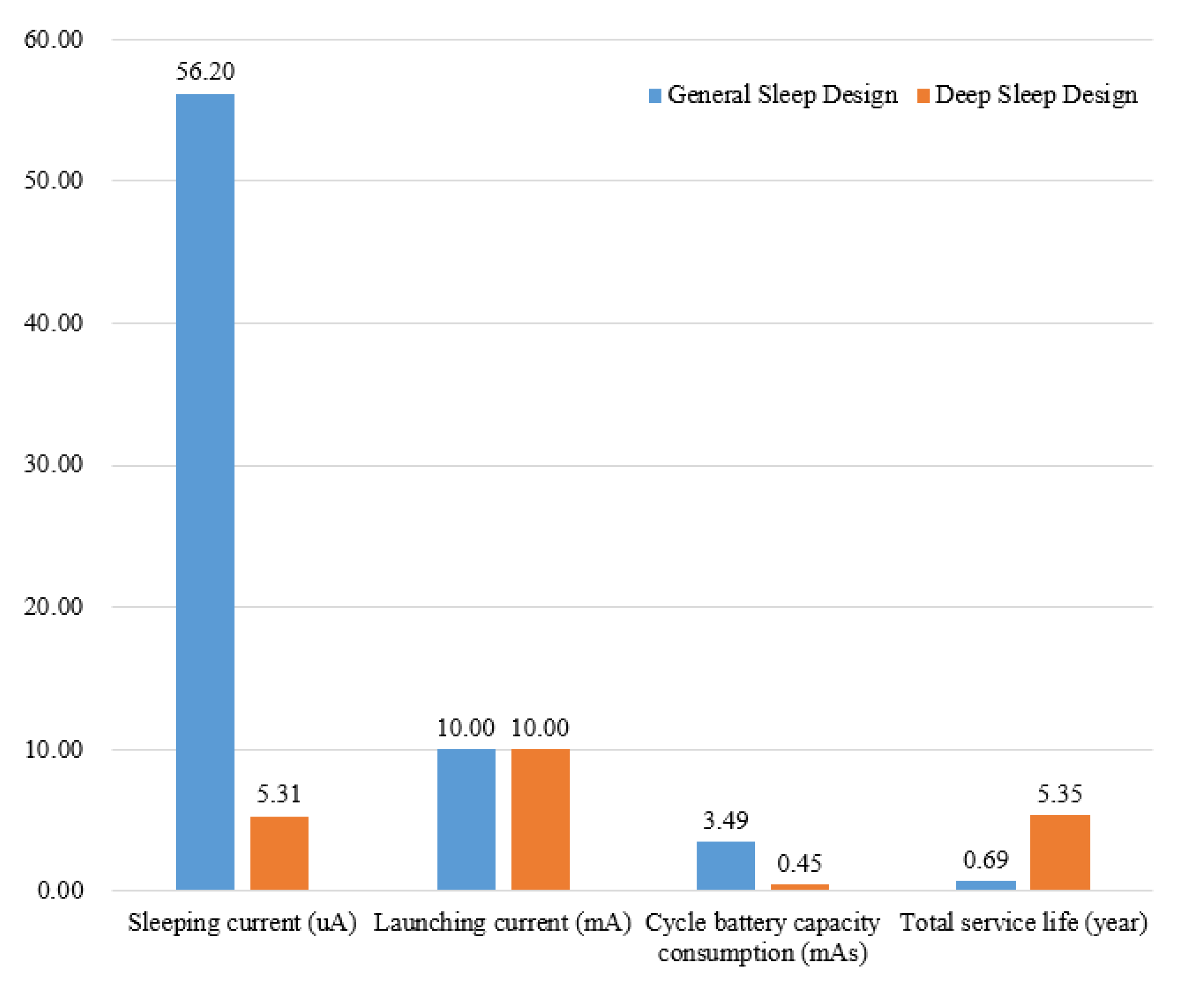 Sensors 20 05882 g021