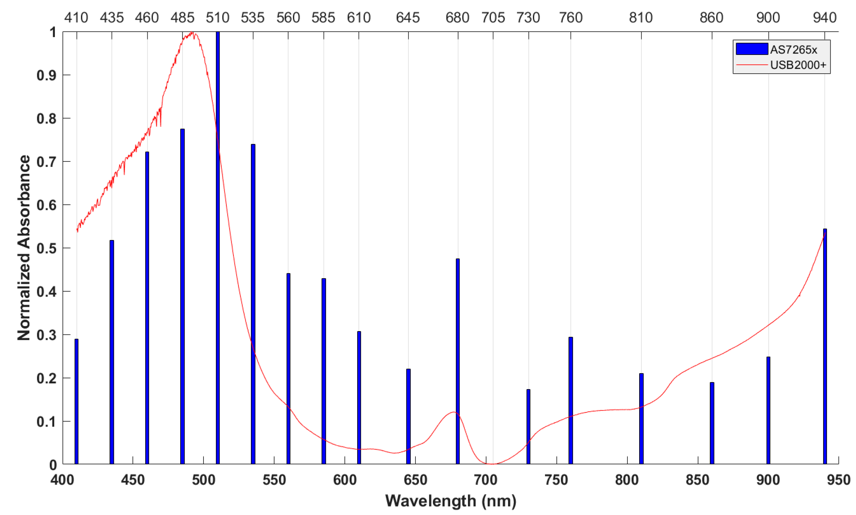 Sensors 20 05883 g002